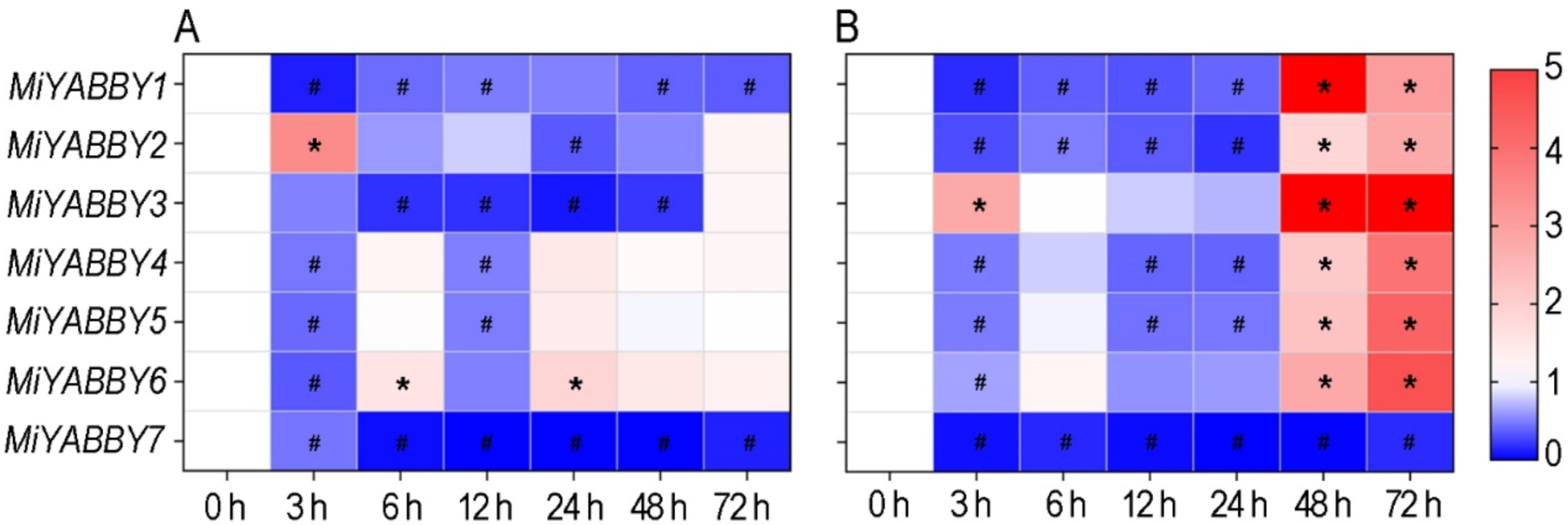 Diversity 14 00861 g006