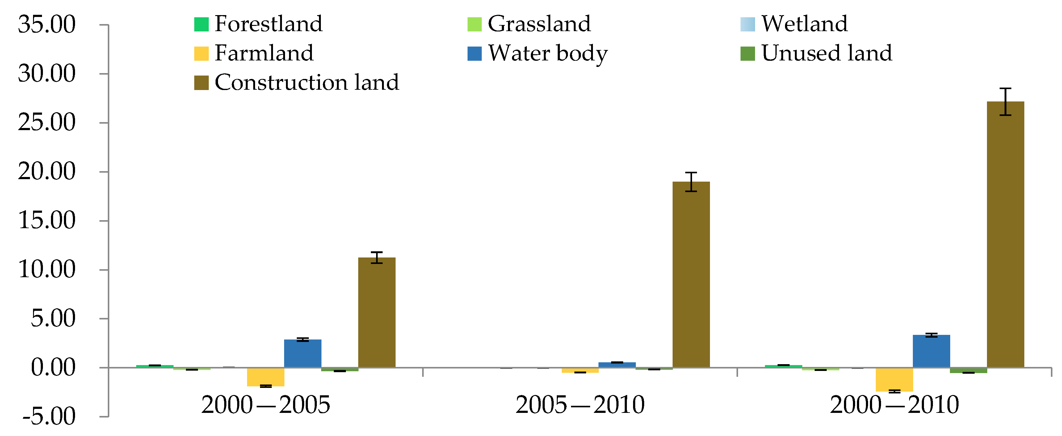 Diversity 14 00863 g005