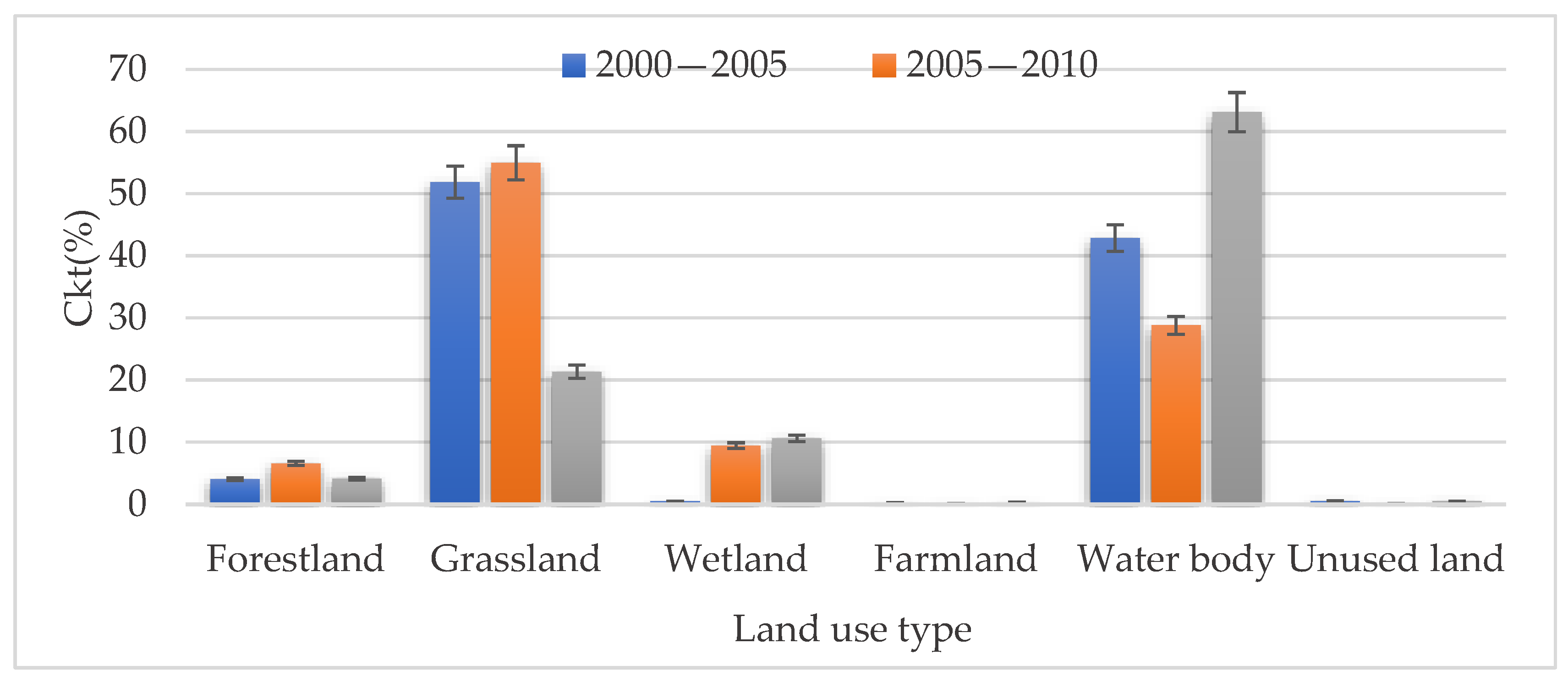 Diversity 14 00863 g006
