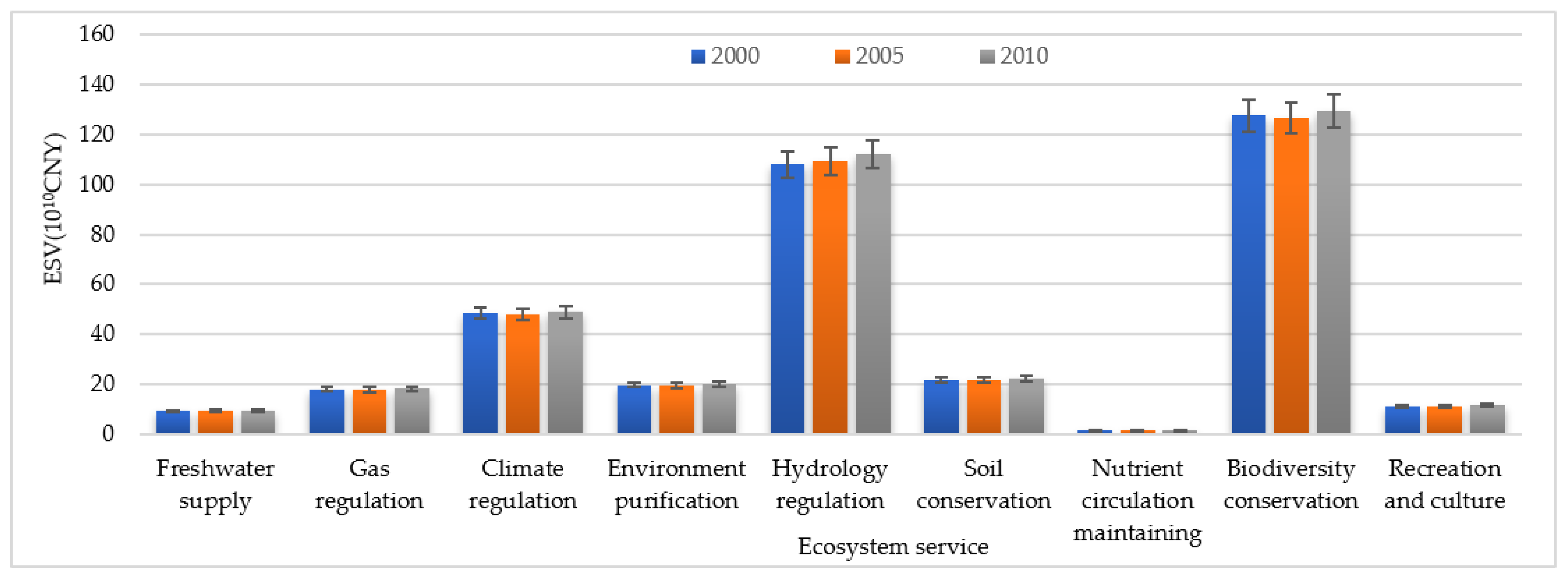 Diversity 14 00863 g007