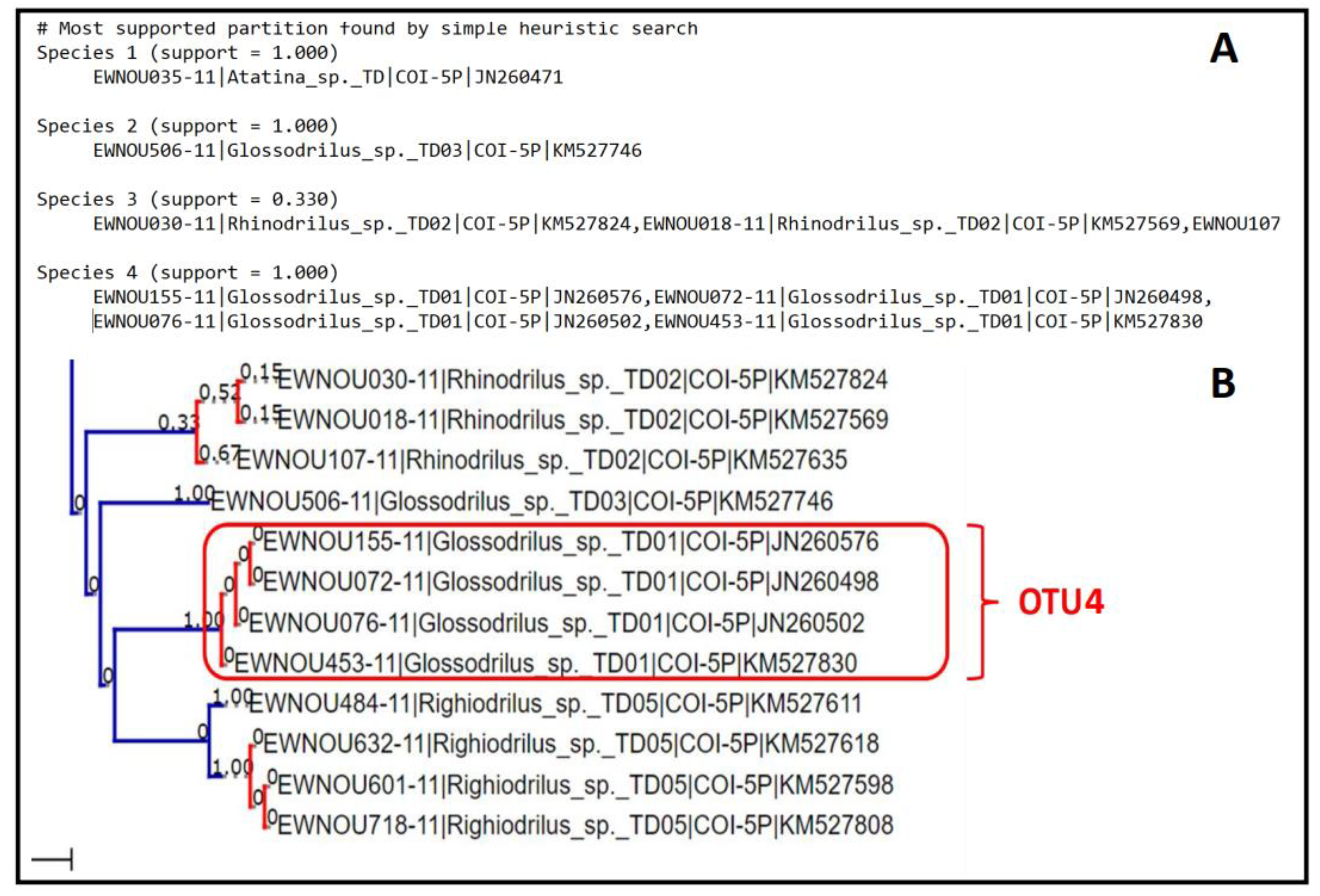 Diversity 14 00866 g001 Diversity 14 00866 g001