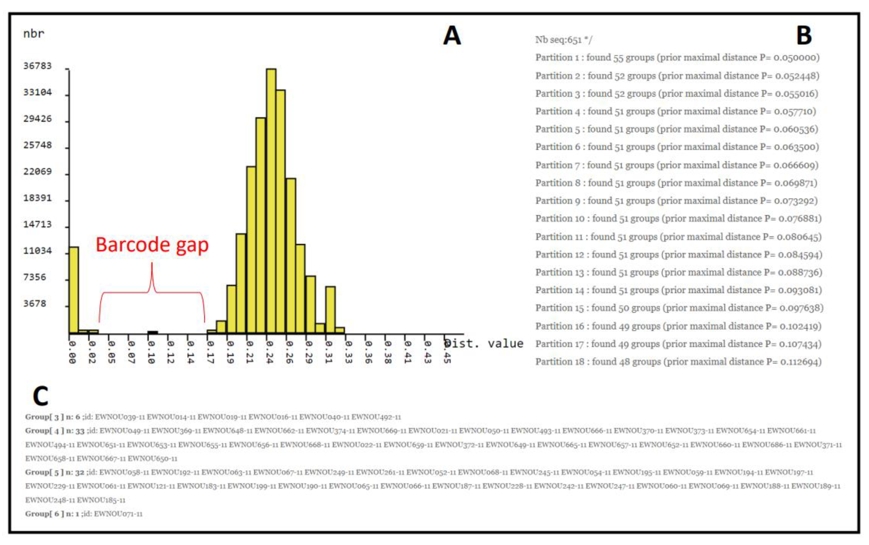 Diversity 14 00866 g004 Diversity 14 00866 g004
