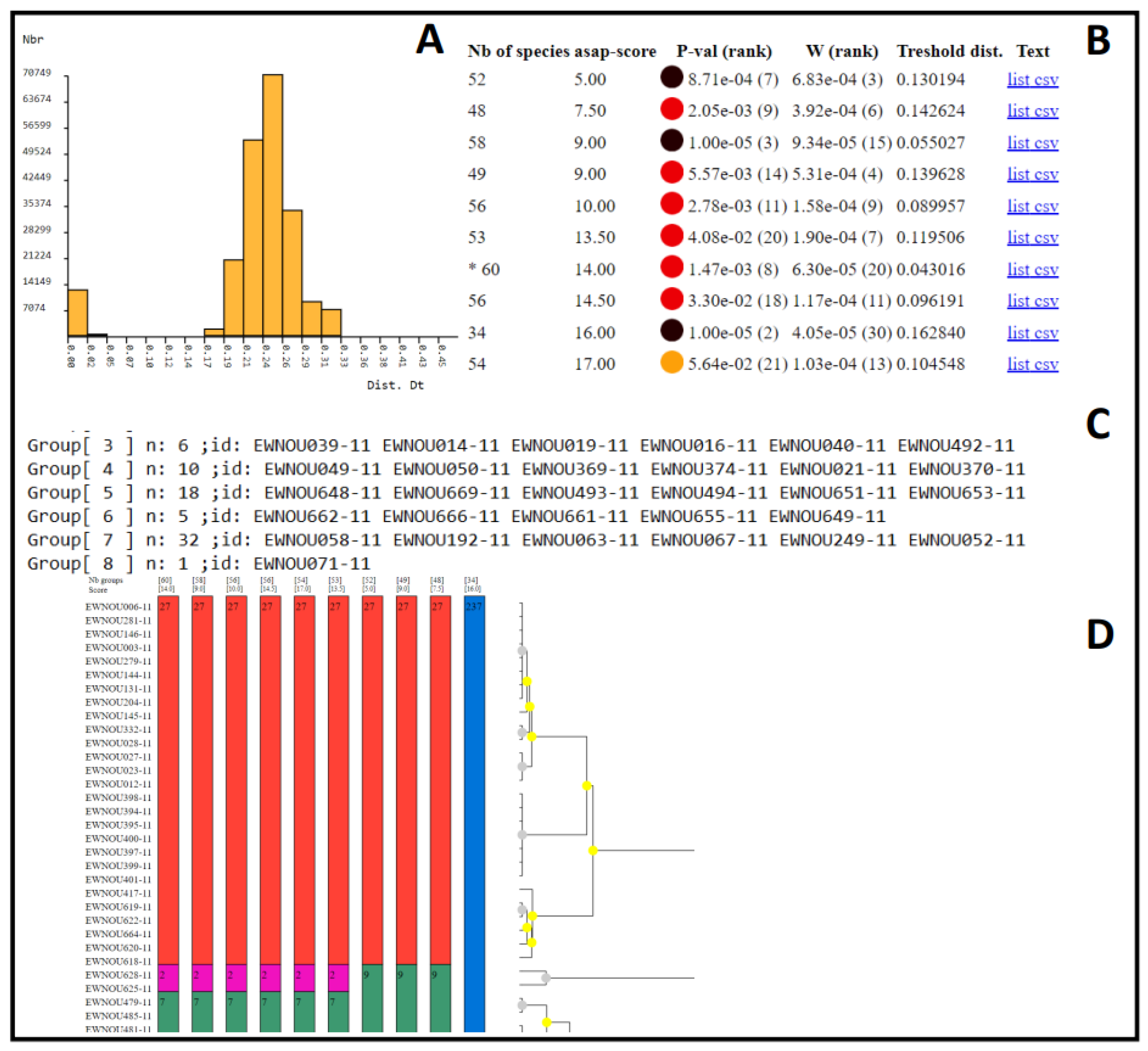 Diversity 14 00866 g005 Diversity 14 00866 g005