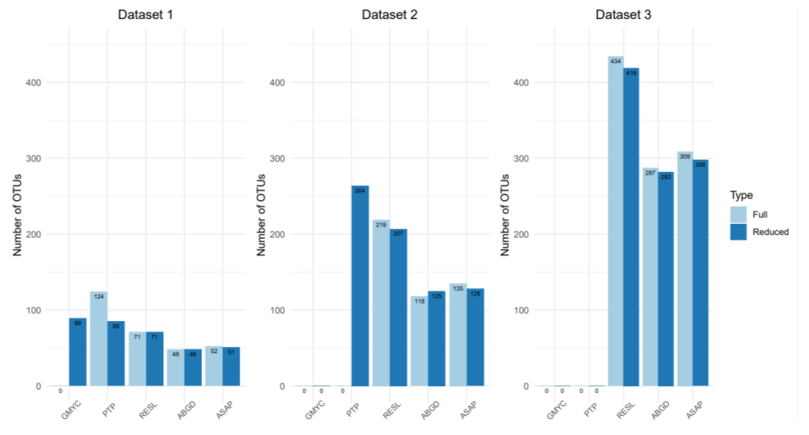 Diversity 14 00866 g006 Diversity 14 00866 g006