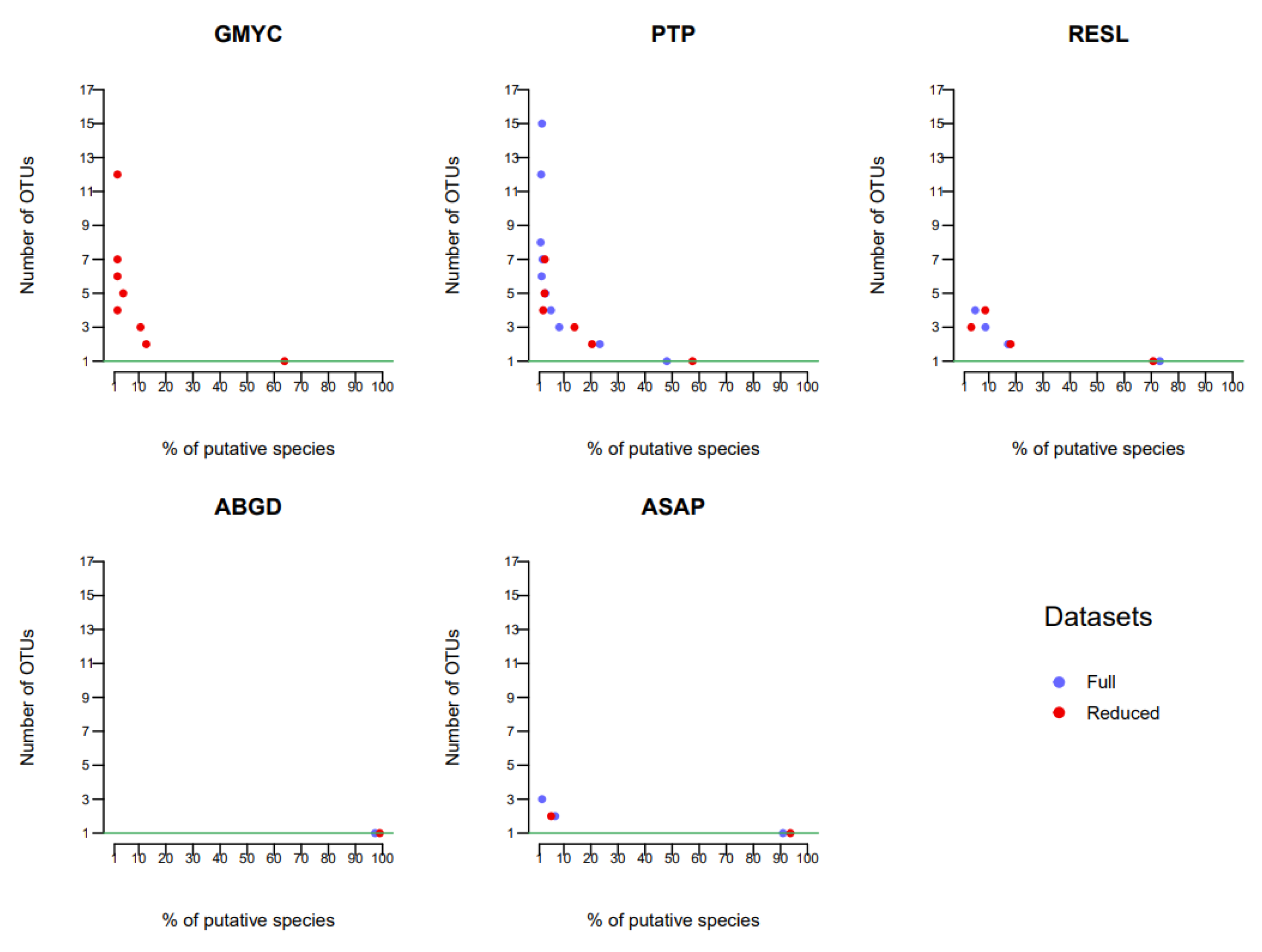 Diversity 14 00866 g007 Diversity 14 00866 g007