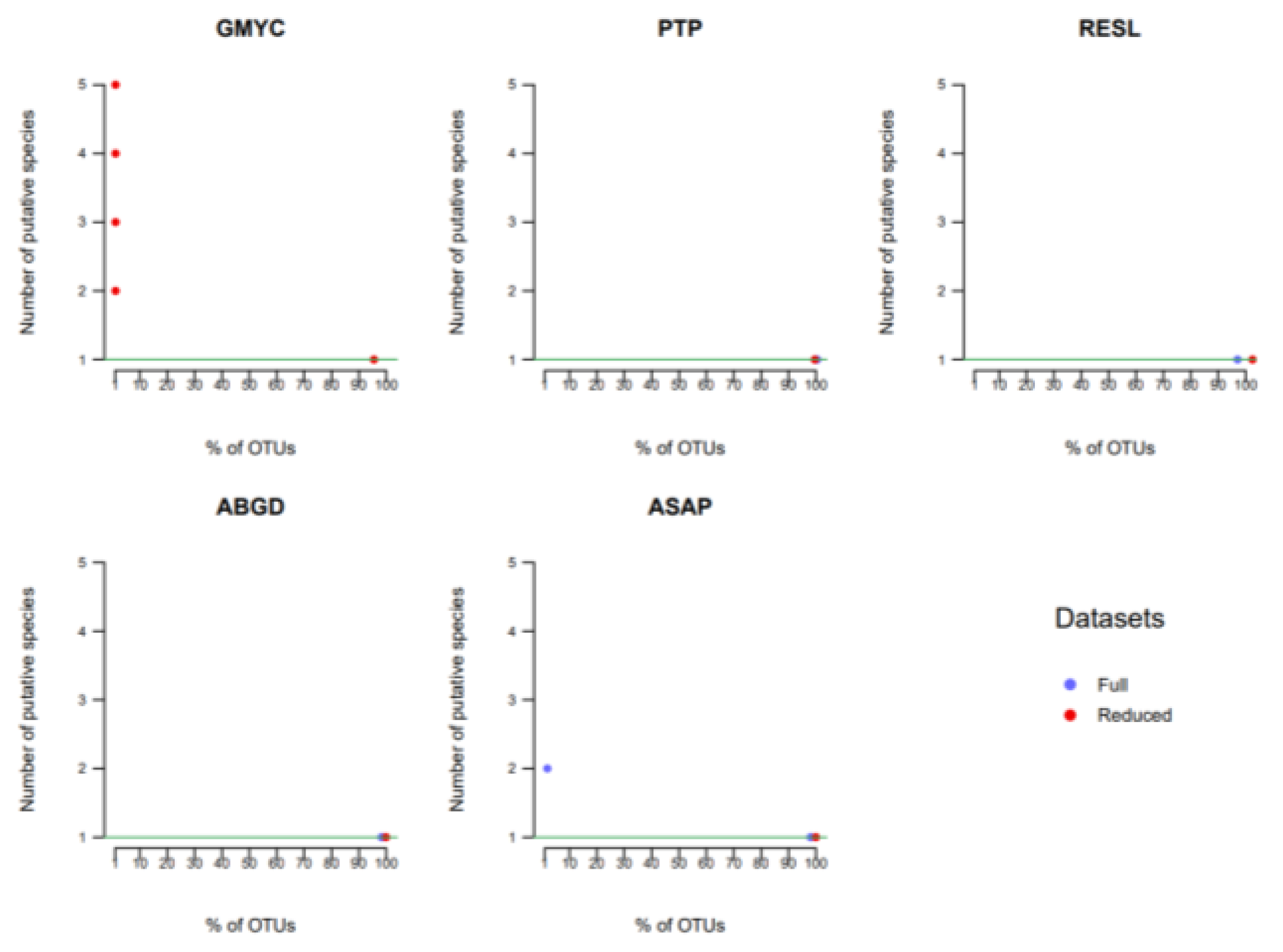 Diversity 14 00866 g008 Diversity 14 00866 g008