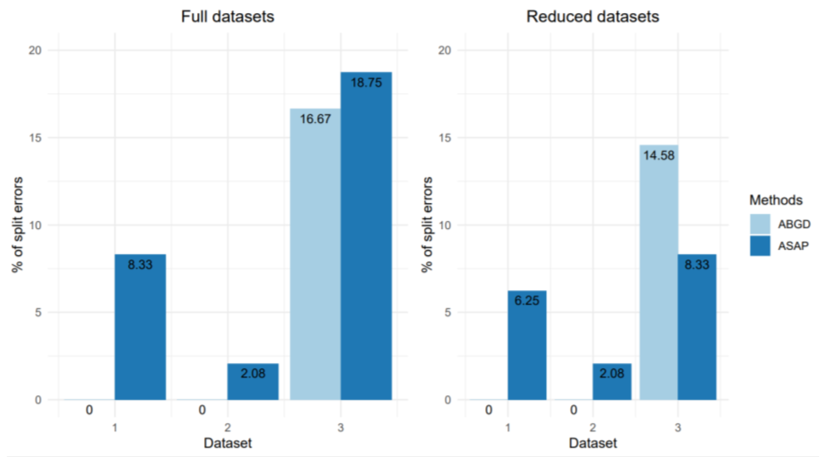 Diversity 14 00866 g009 Diversity 14 00866 g009