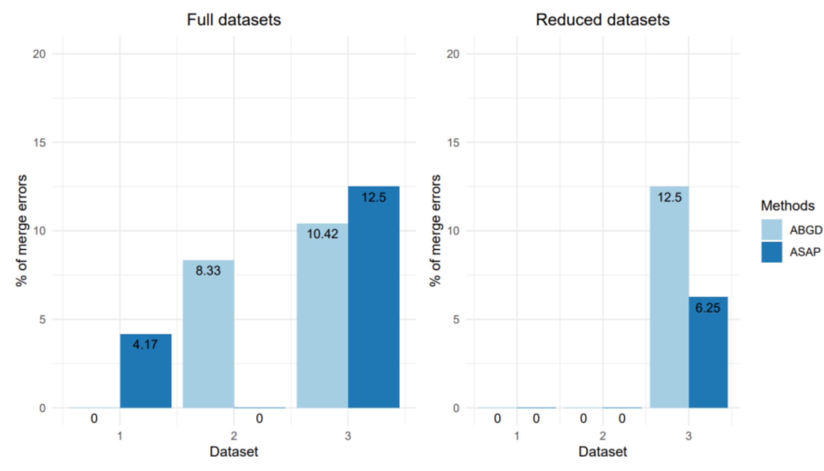 Diversity 14 00866 g010 Diversity 14 00866 g010