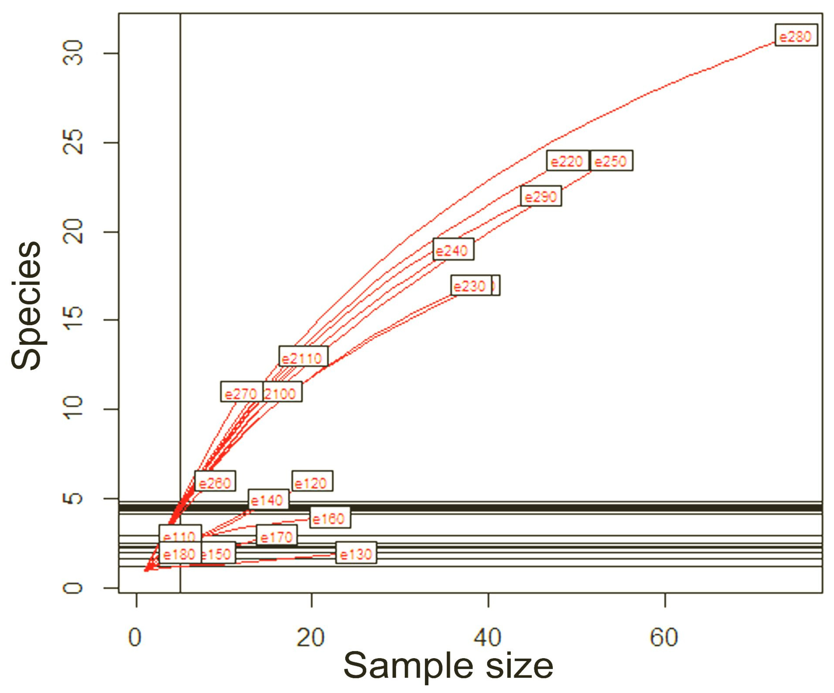 Diversity 14 00871 g003 Diversity 14 00871 g003