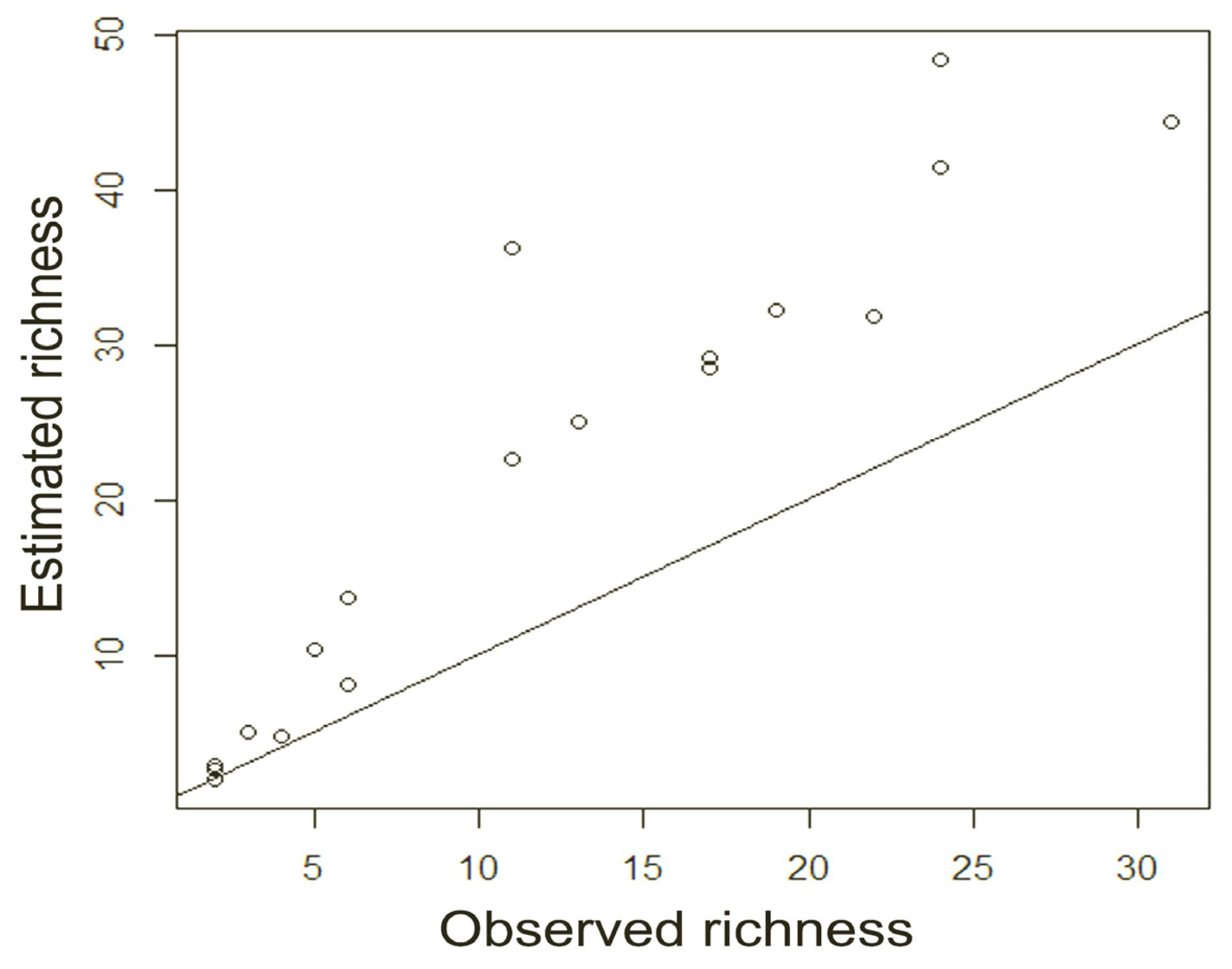 Diversity 14 00871 g004 Diversity 14 00871 g004