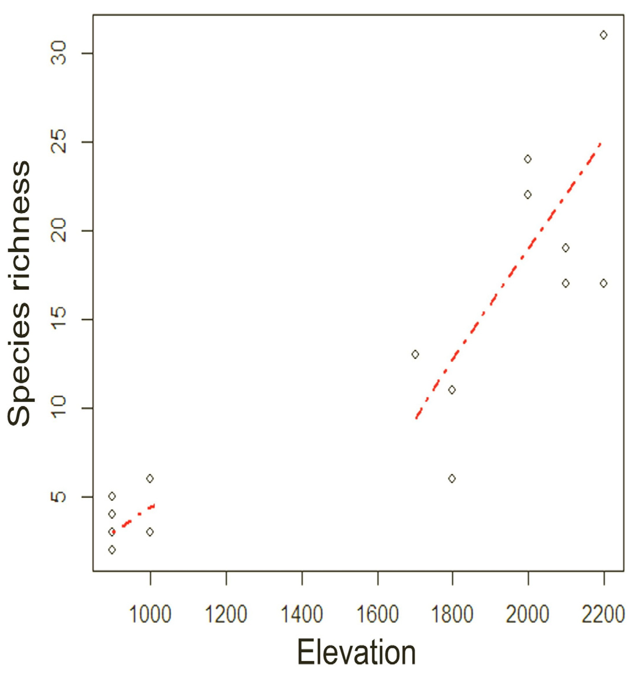 Diversity 14 00871 g006 Diversity 14 00871 g006