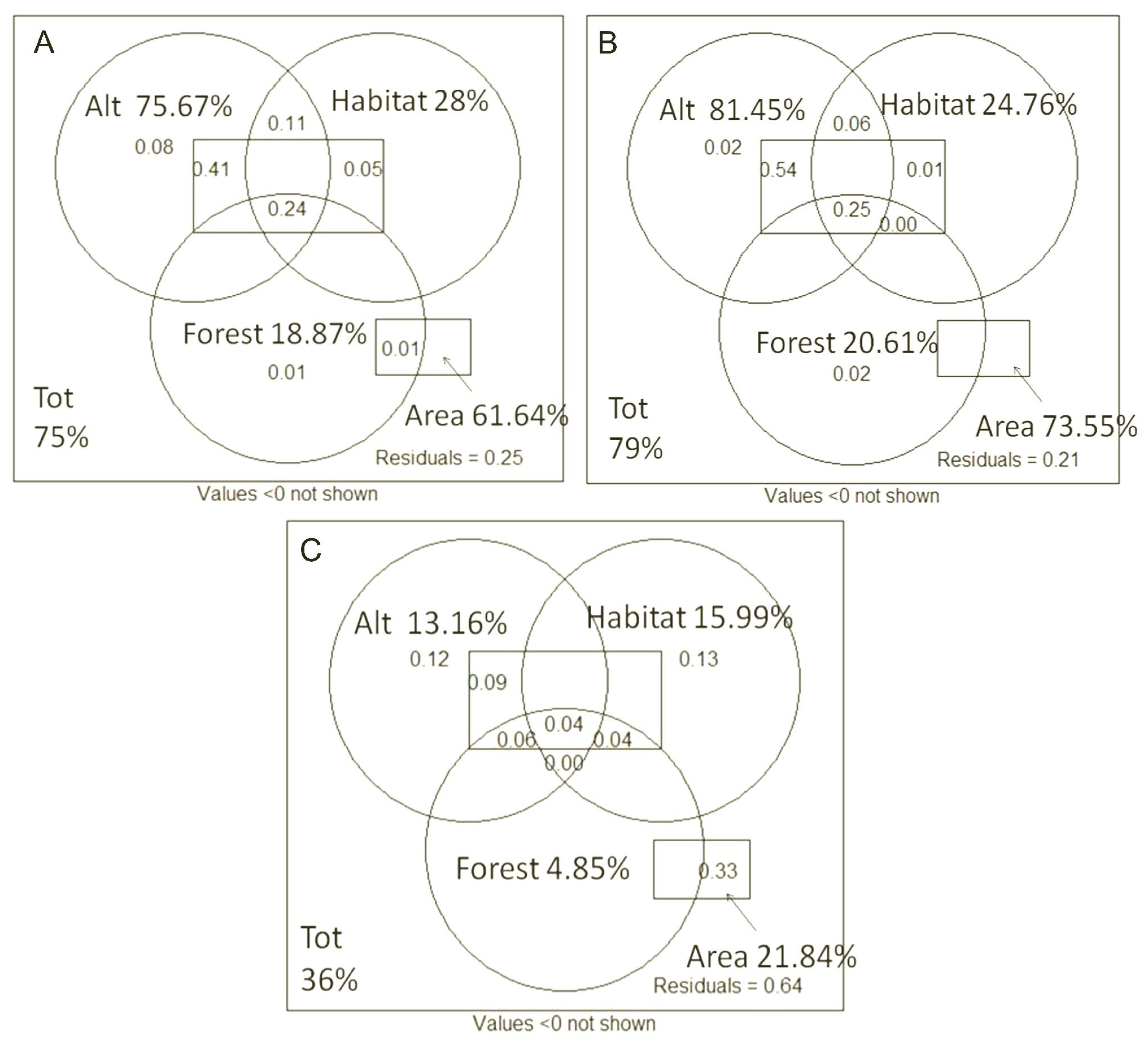 Diversity 14 00871 g007 Diversity 14 00871 g007