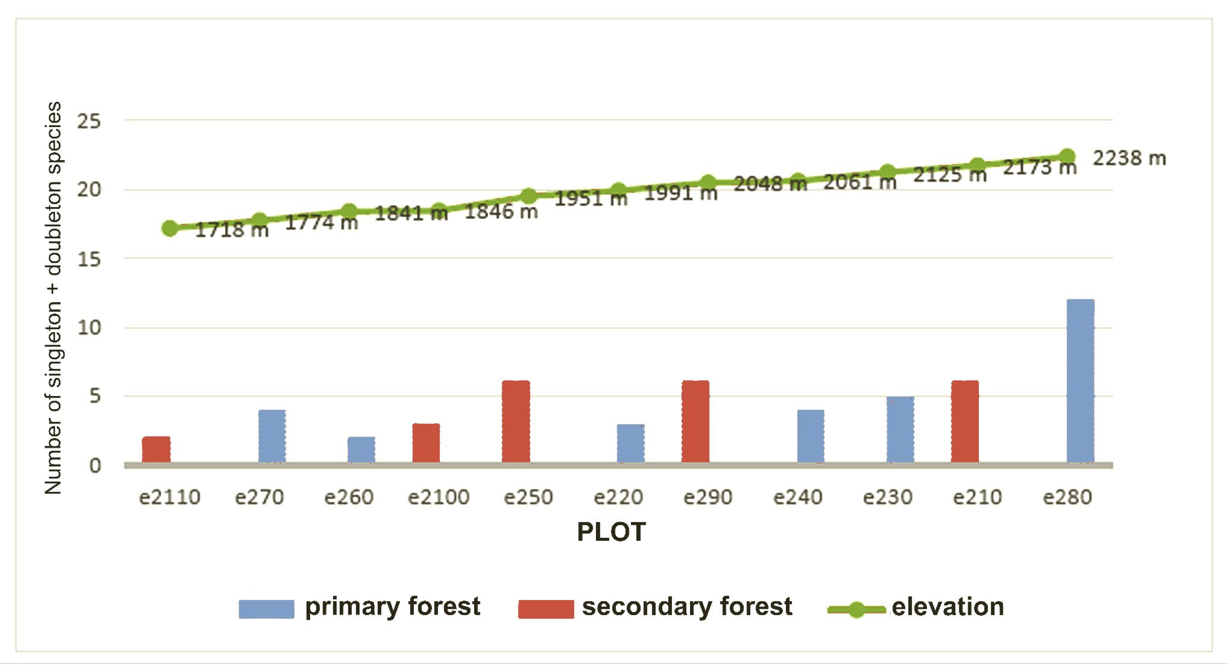Diversity 14 00871 g009 Diversity 14 00871 g009