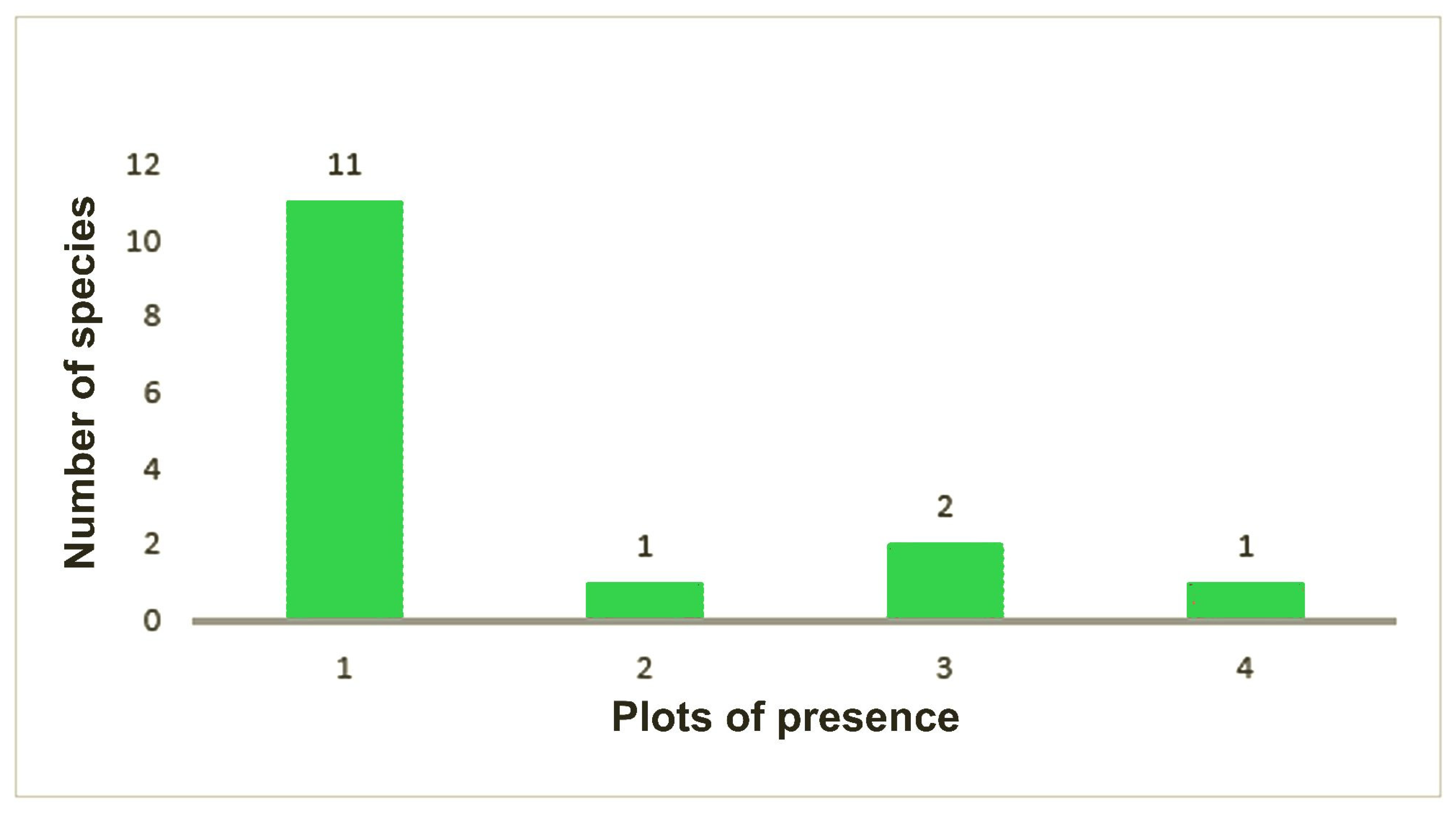Diversity 14 00871 g010 Diversity 14 00871 g010