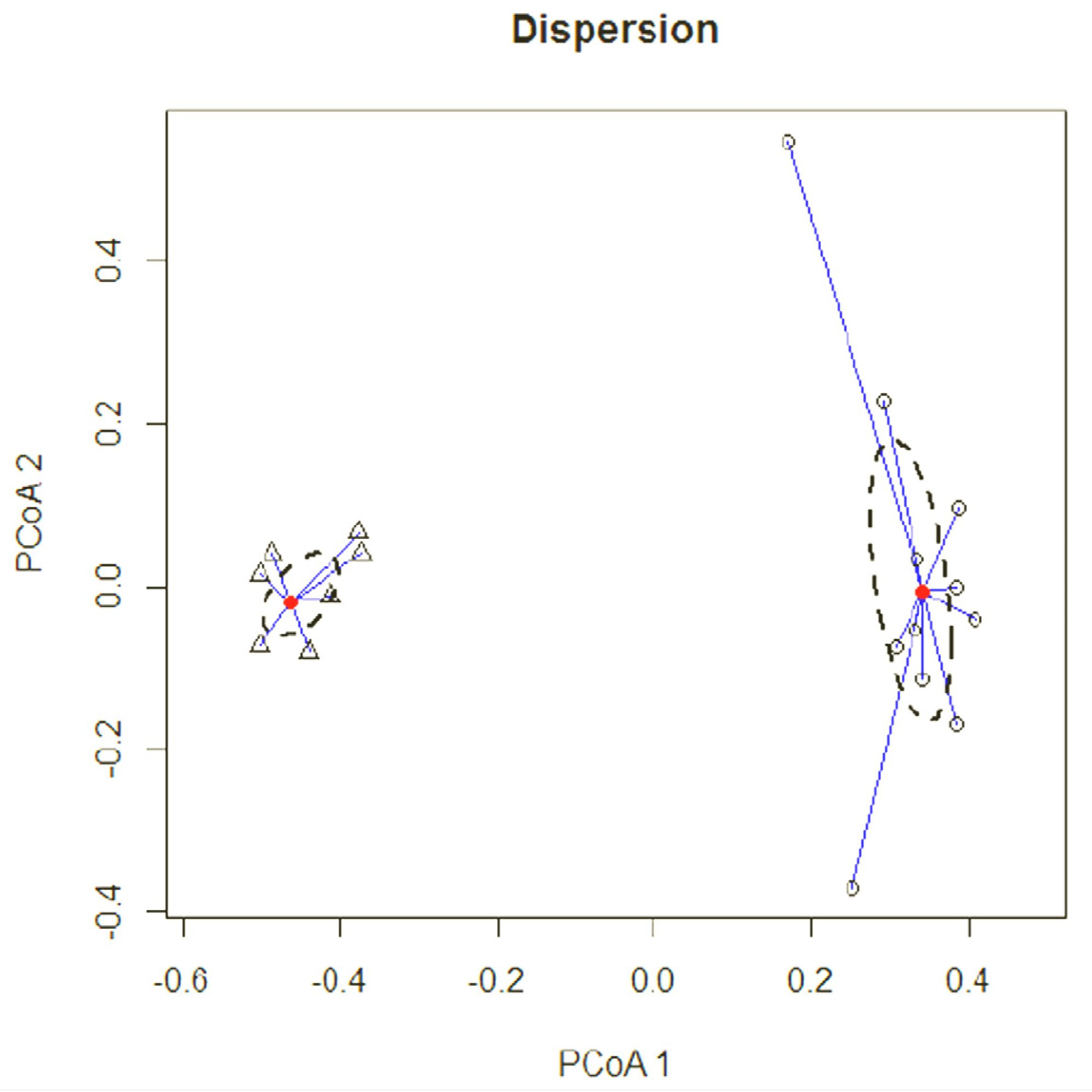 Diversity 14 00871 g012 Diversity 14 00871 g012