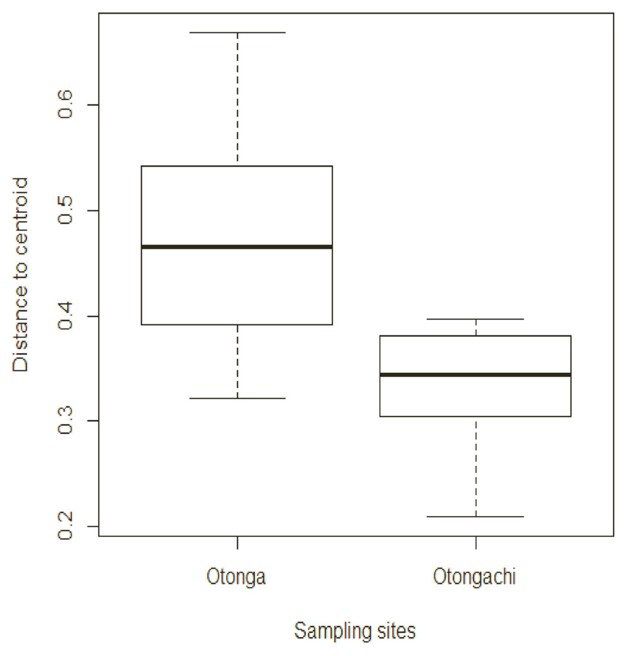 Diversity 14 00871 g013 Diversity 14 00871 g013