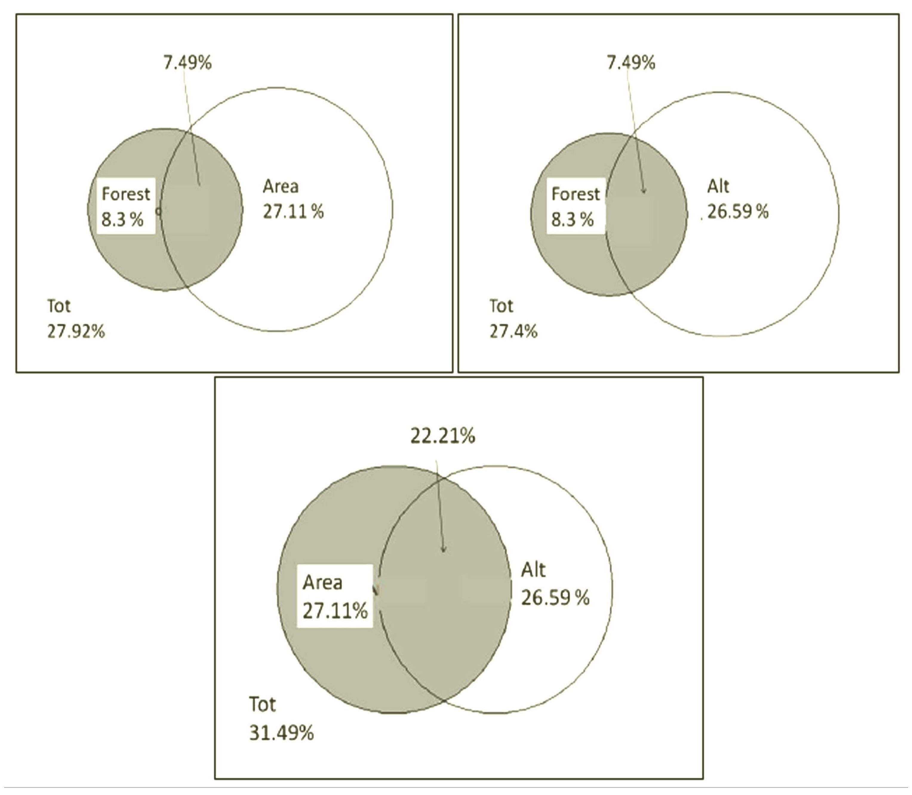 Diversity 14 00871 g014 Diversity 14 00871 g014