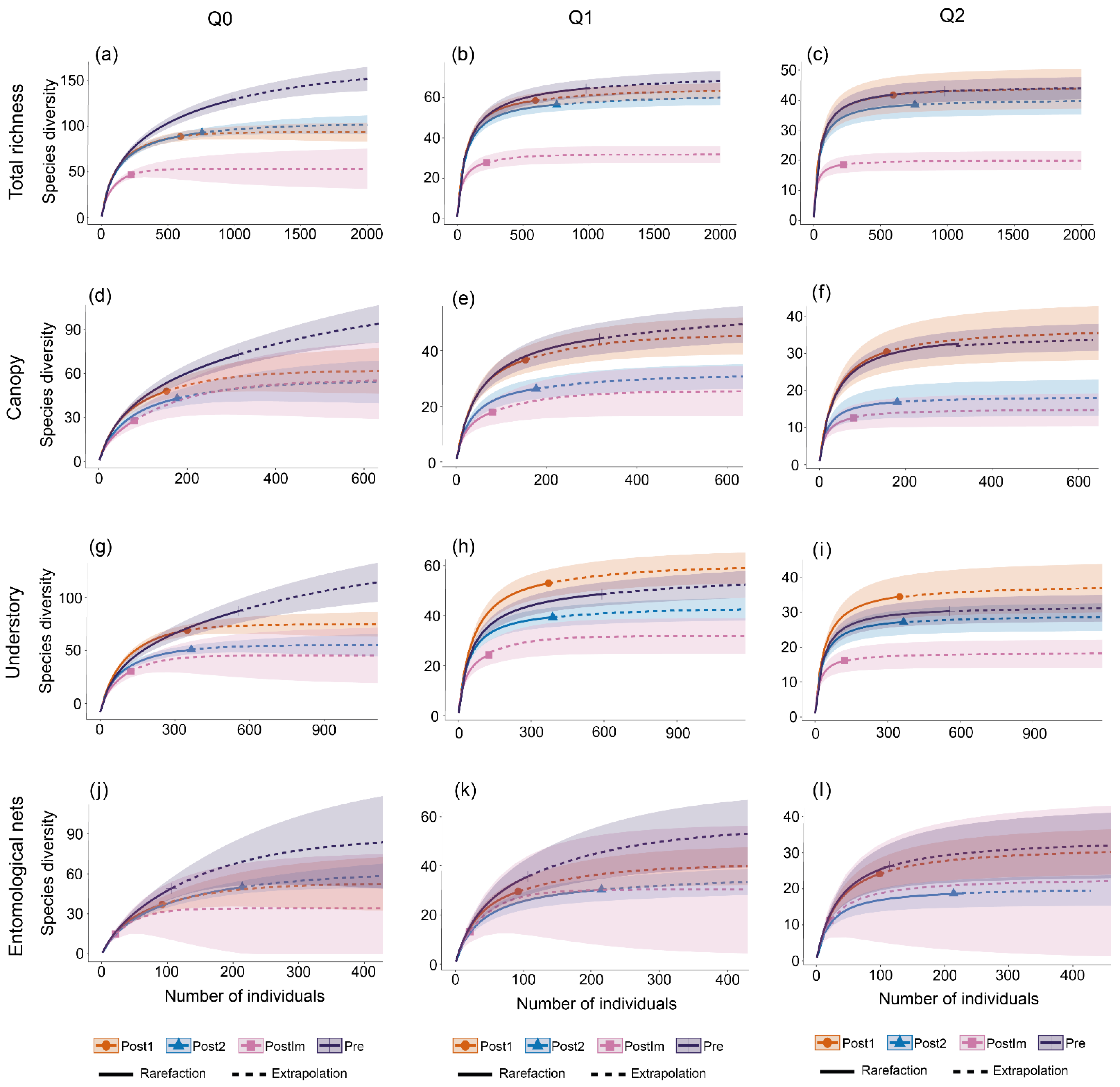 Diversity 14 00873 g002