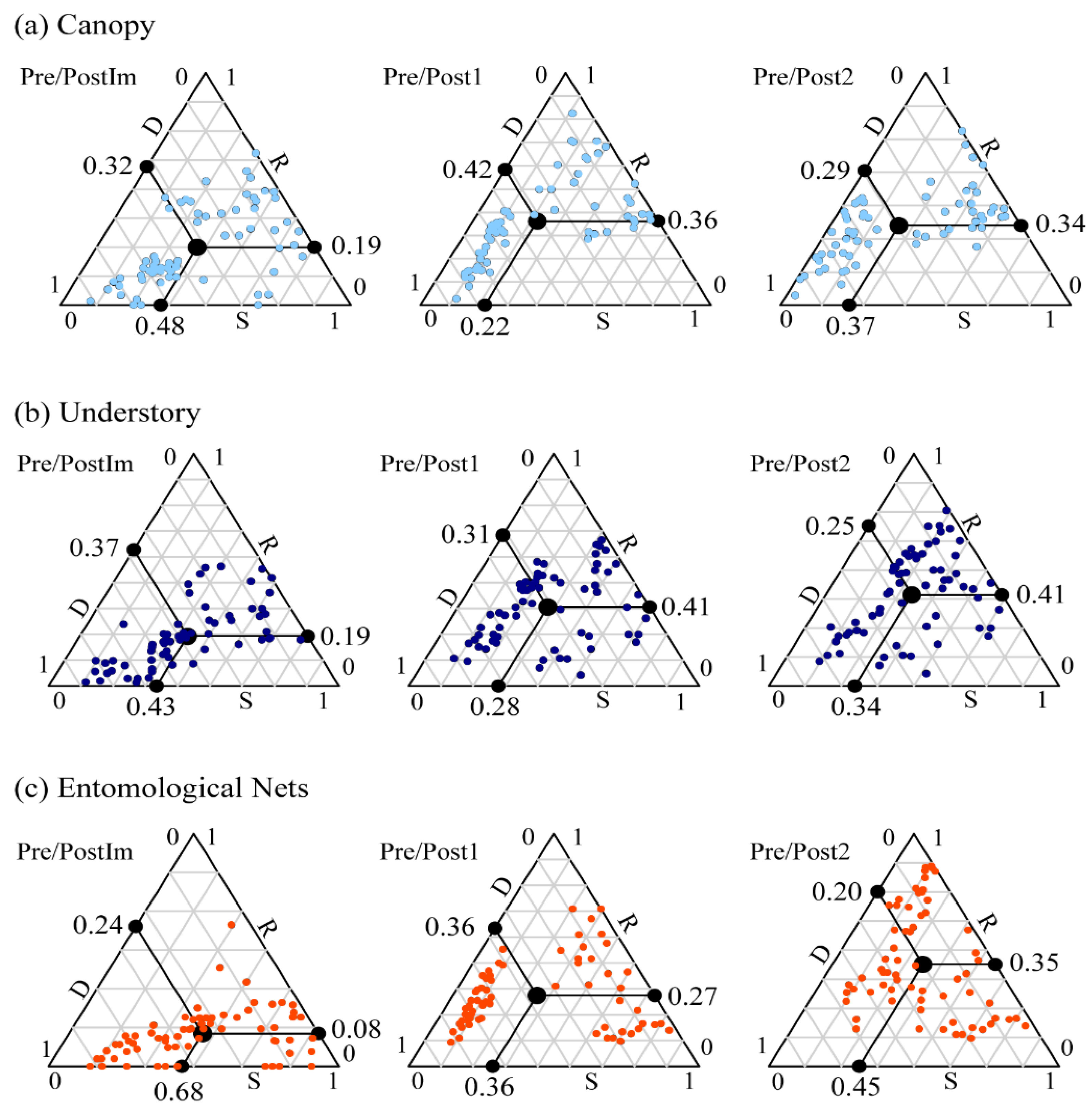 Diversity 14 00873 g004