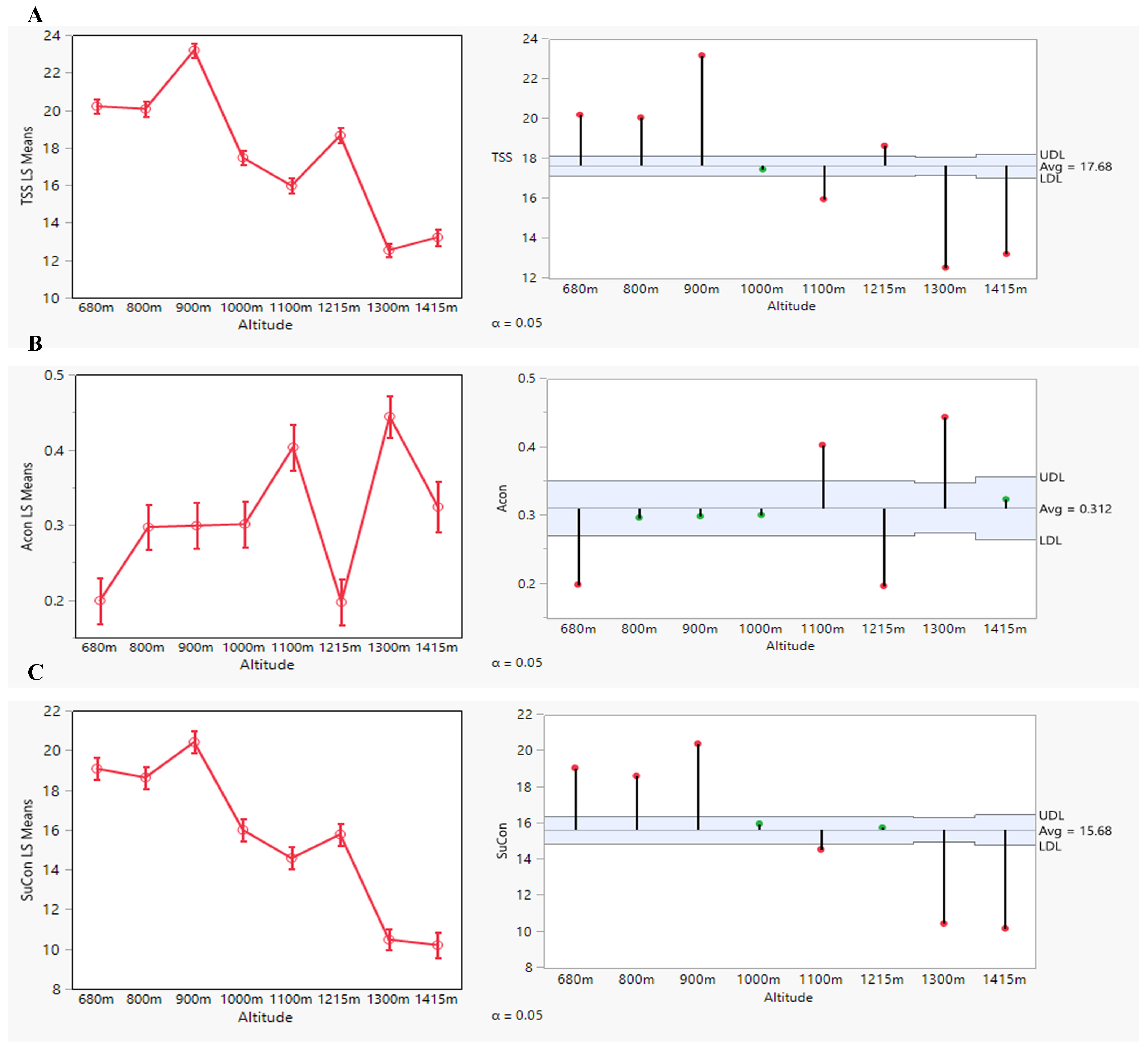 Diversity 14 00876 g003