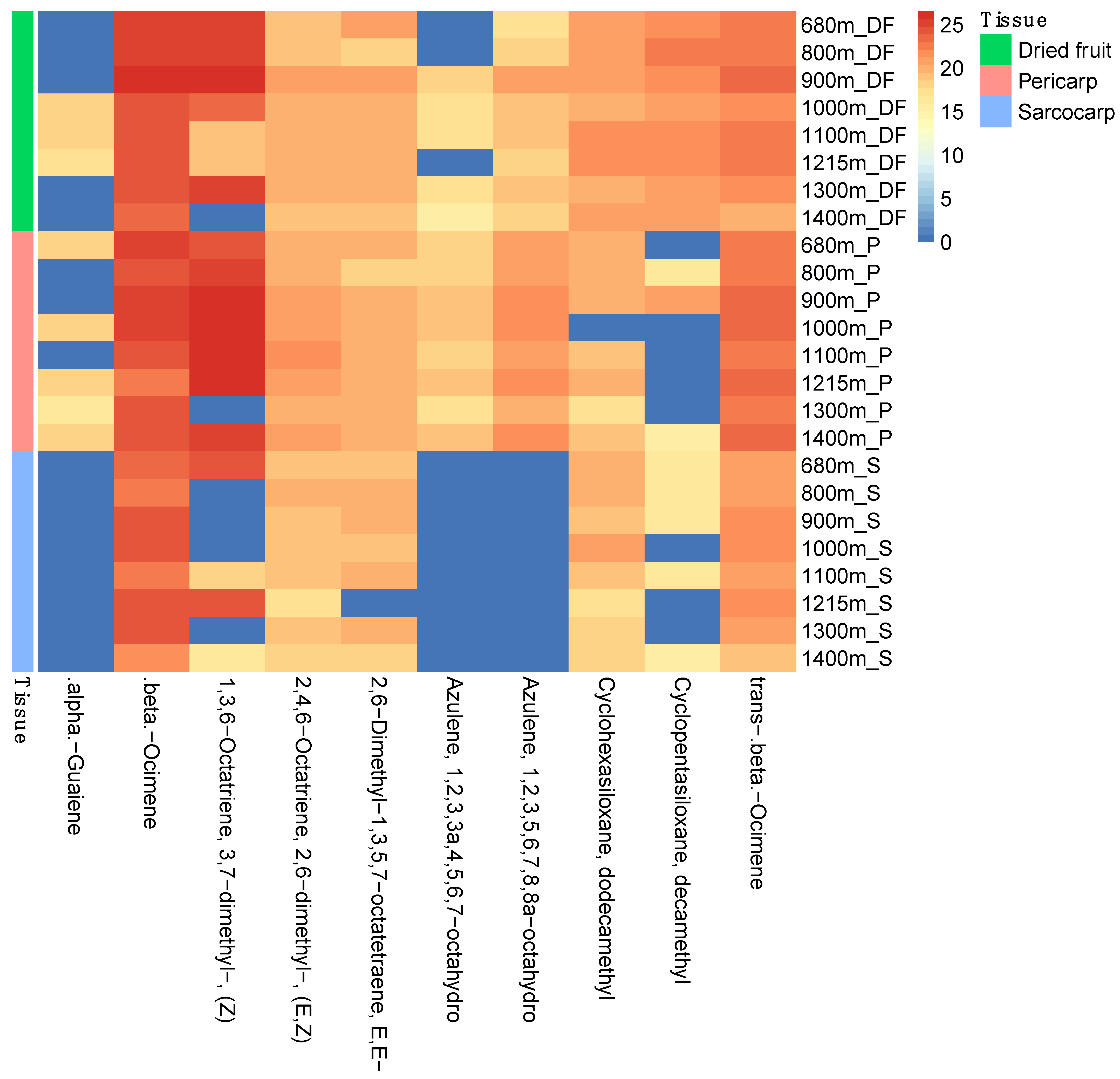 Diversity 14 00876 g004