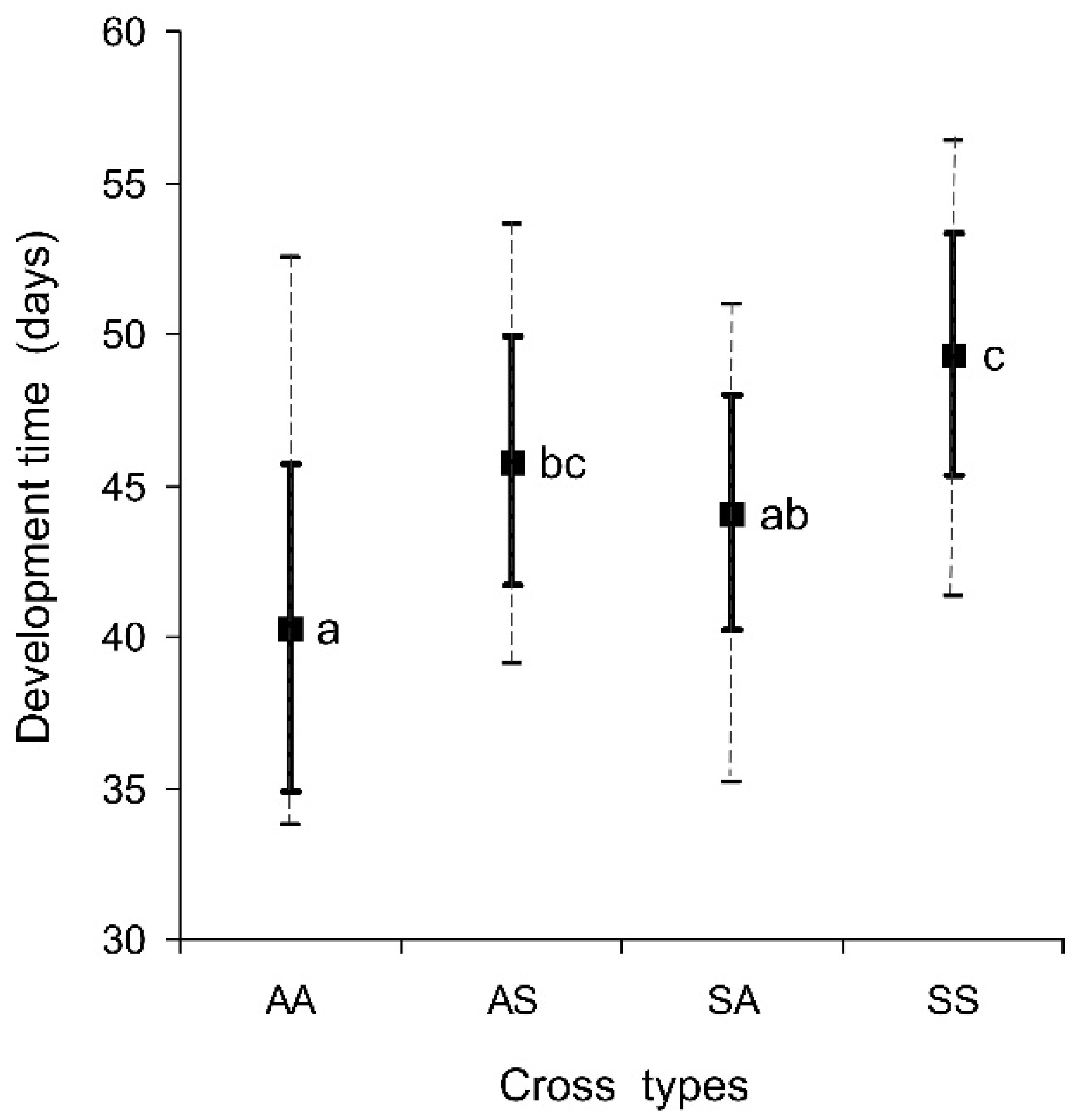 Diversity 14 00878 g001