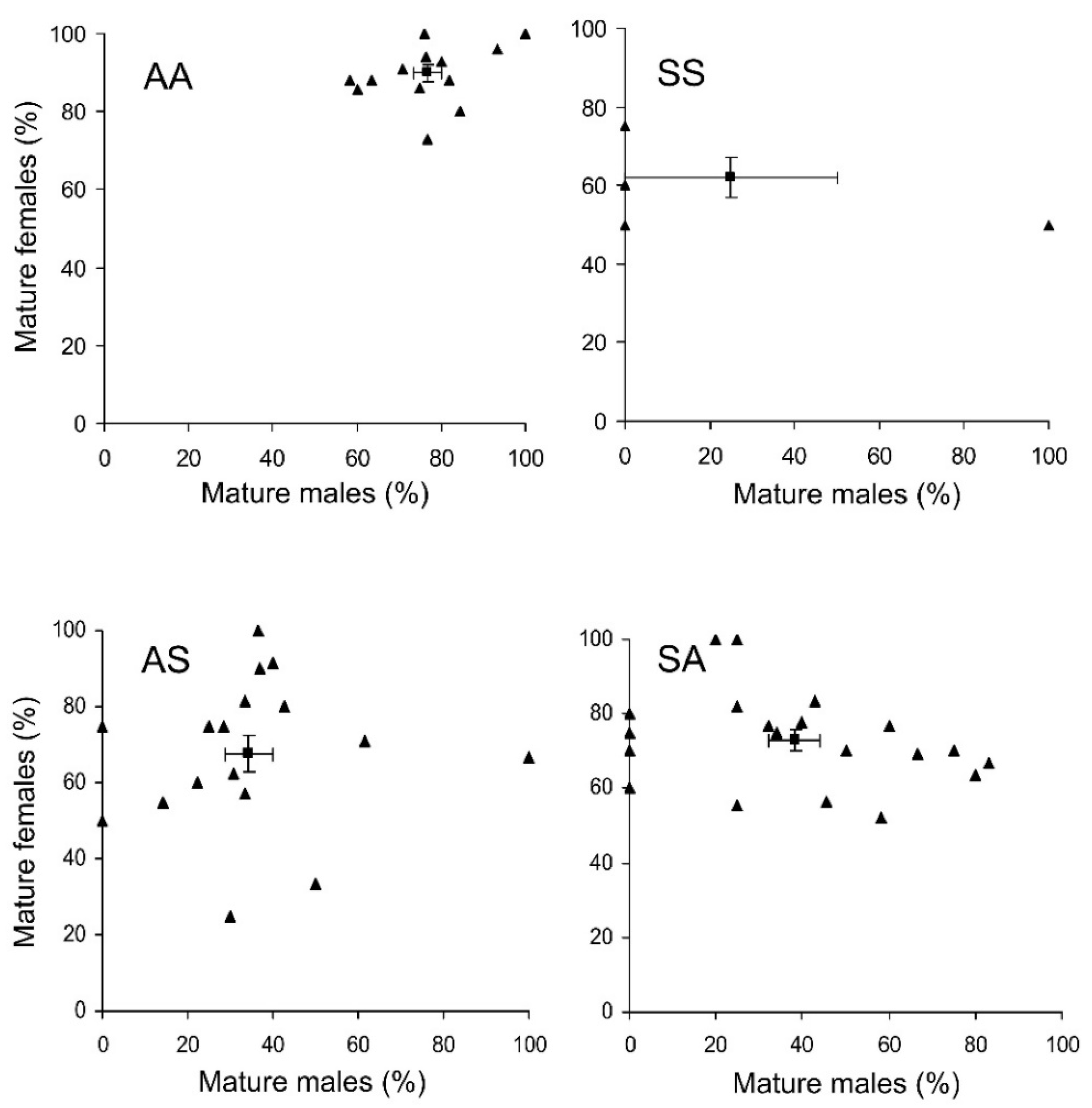 Diversity 14 00878 g003