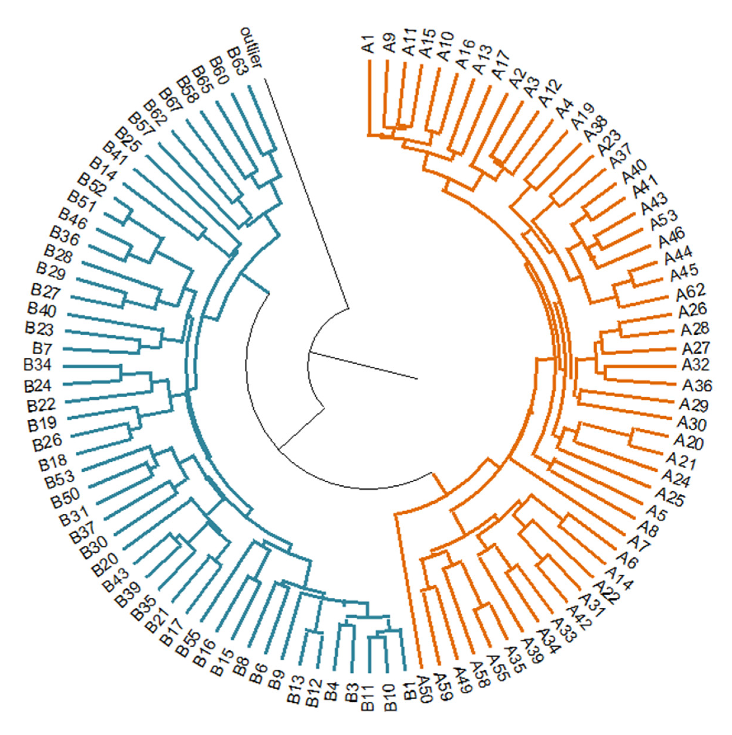 Diversity 14 00882 g004