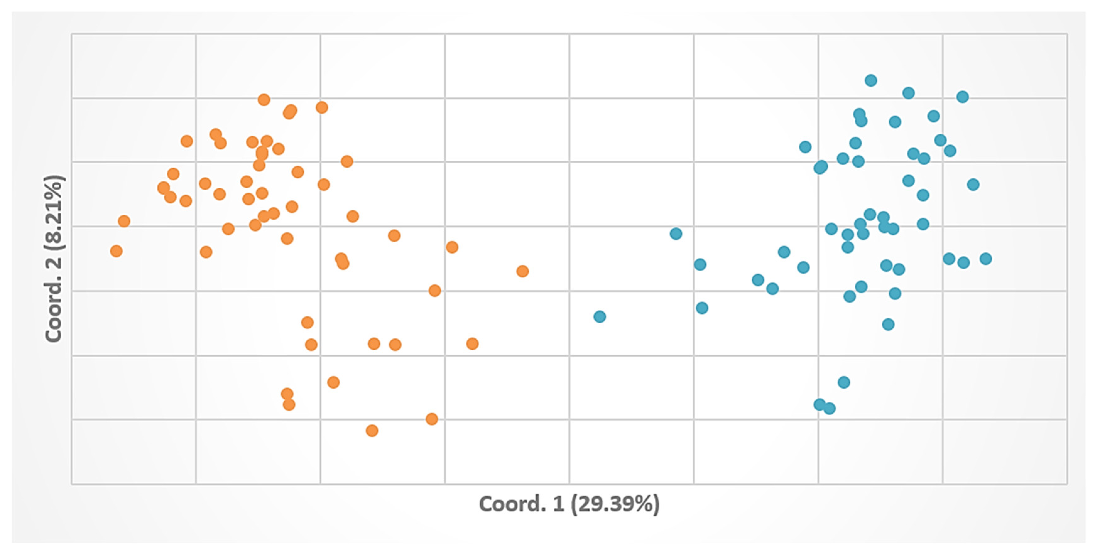 Diversity 14 00882 g005