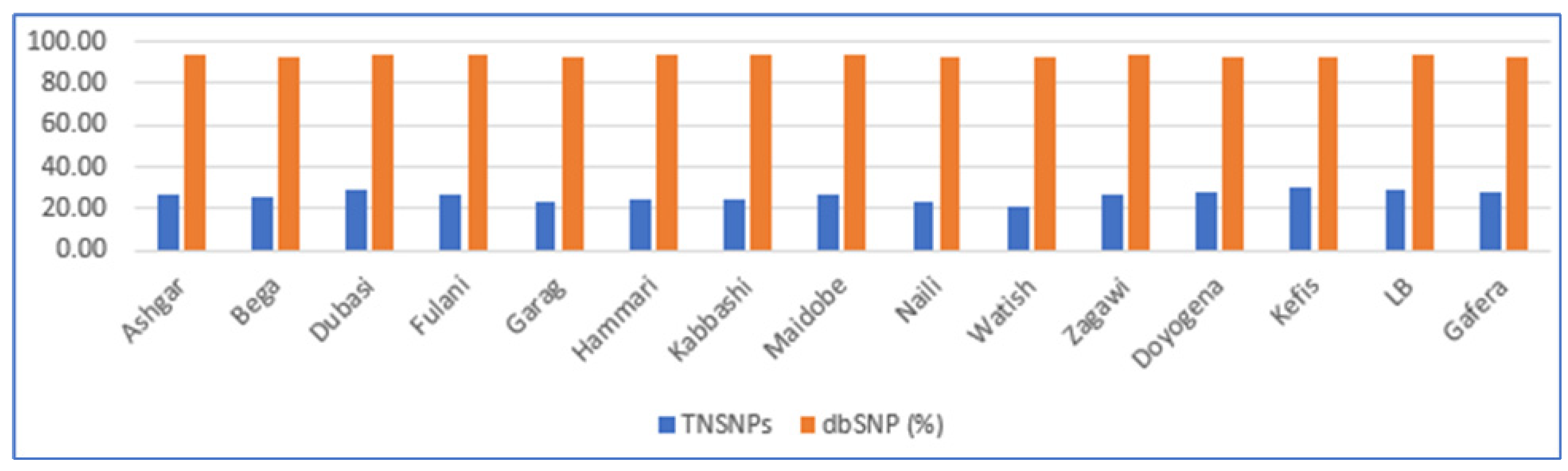 Diversity 14 00895 g002 Diversity 14 00895 g002