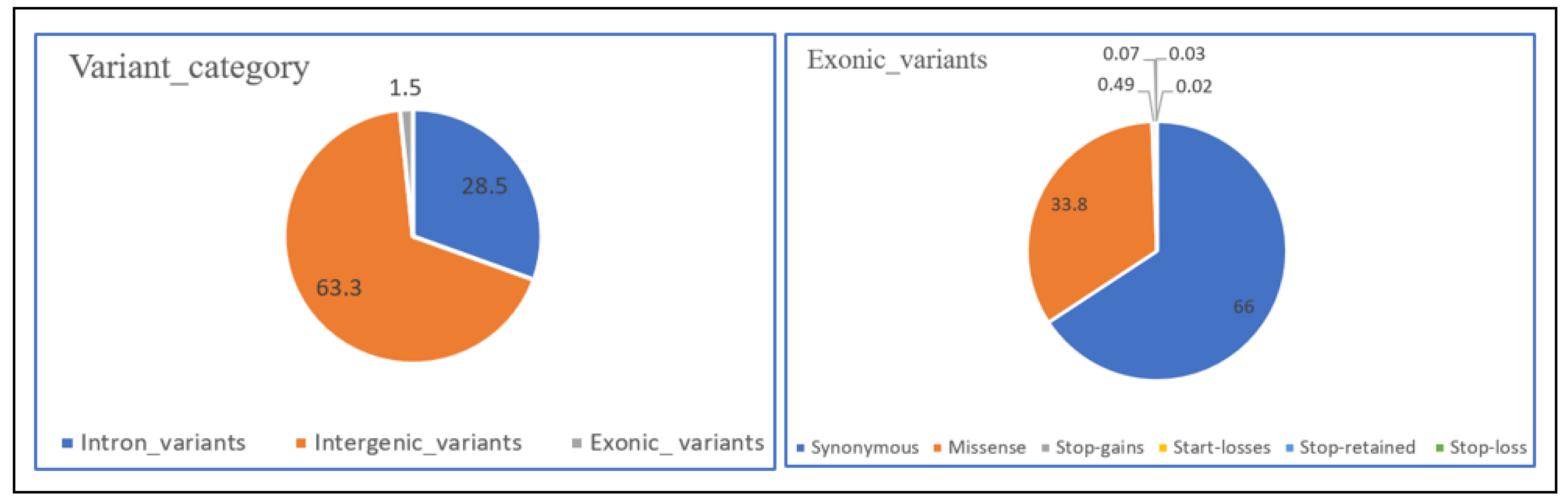 Diversity 14 00895 g003 Diversity 14 00895 g003