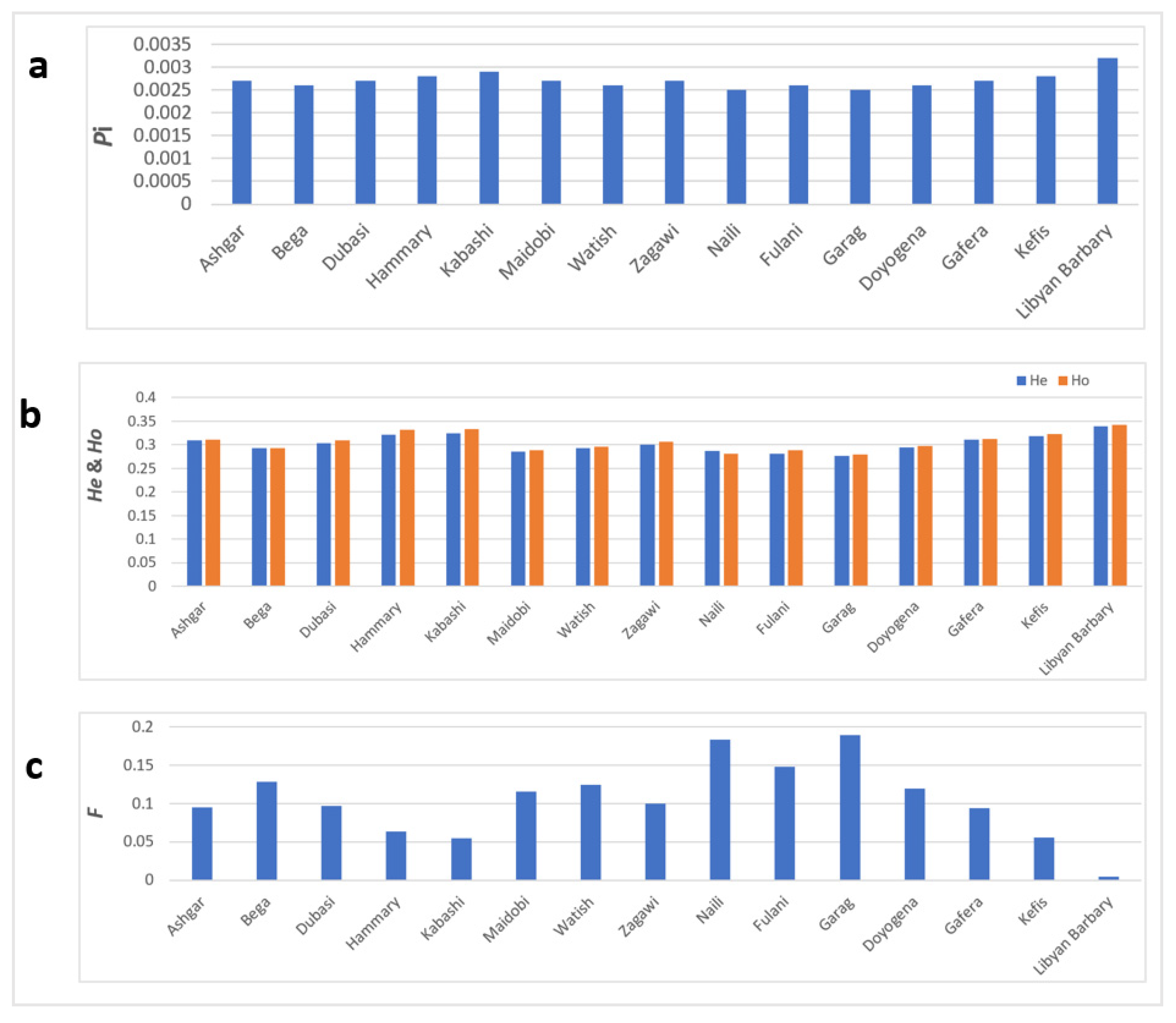 Diversity 14 00895 g004 Diversity 14 00895 g004