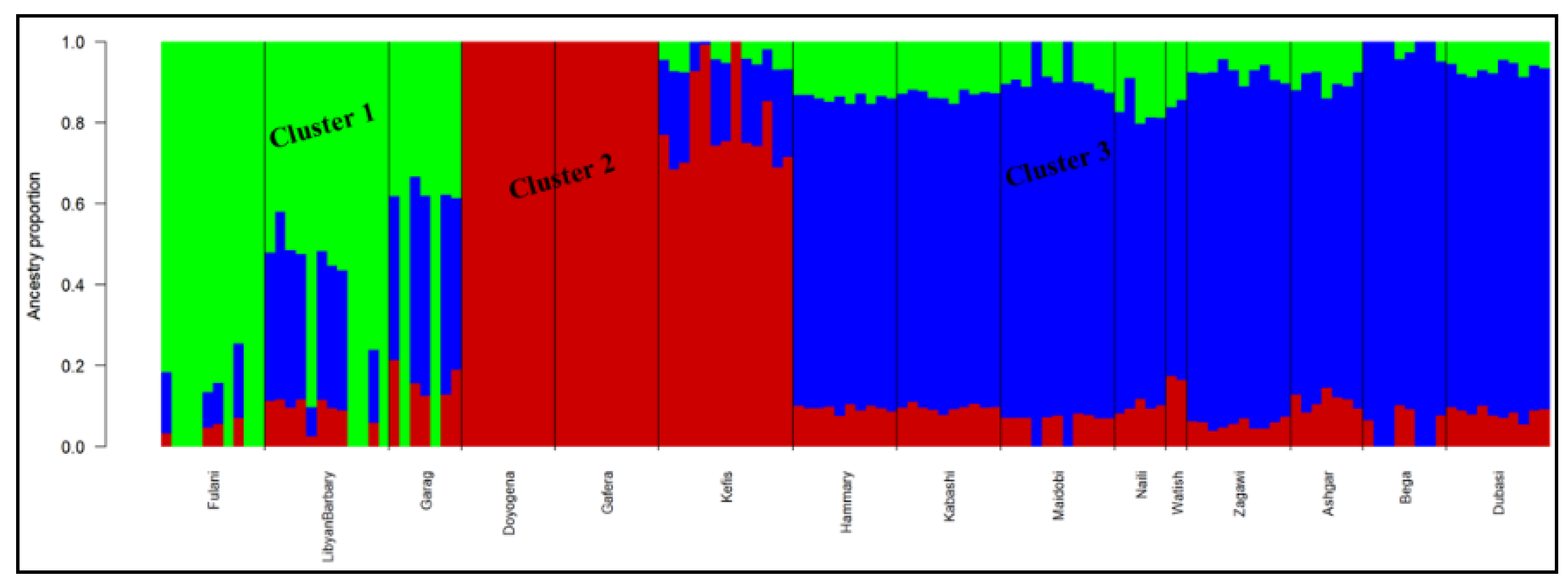Diversity 14 00895 g006 Diversity 14 00895 g006