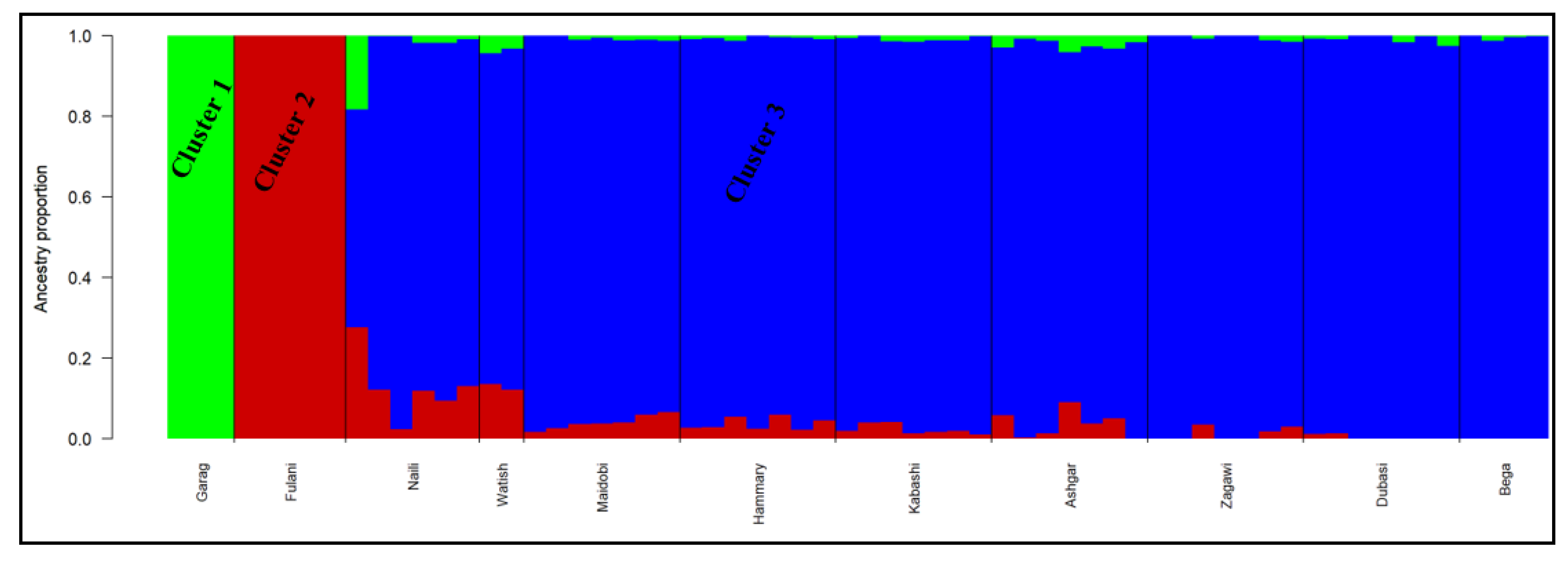 Diversity 14 00895 g008 Diversity 14 00895 g008