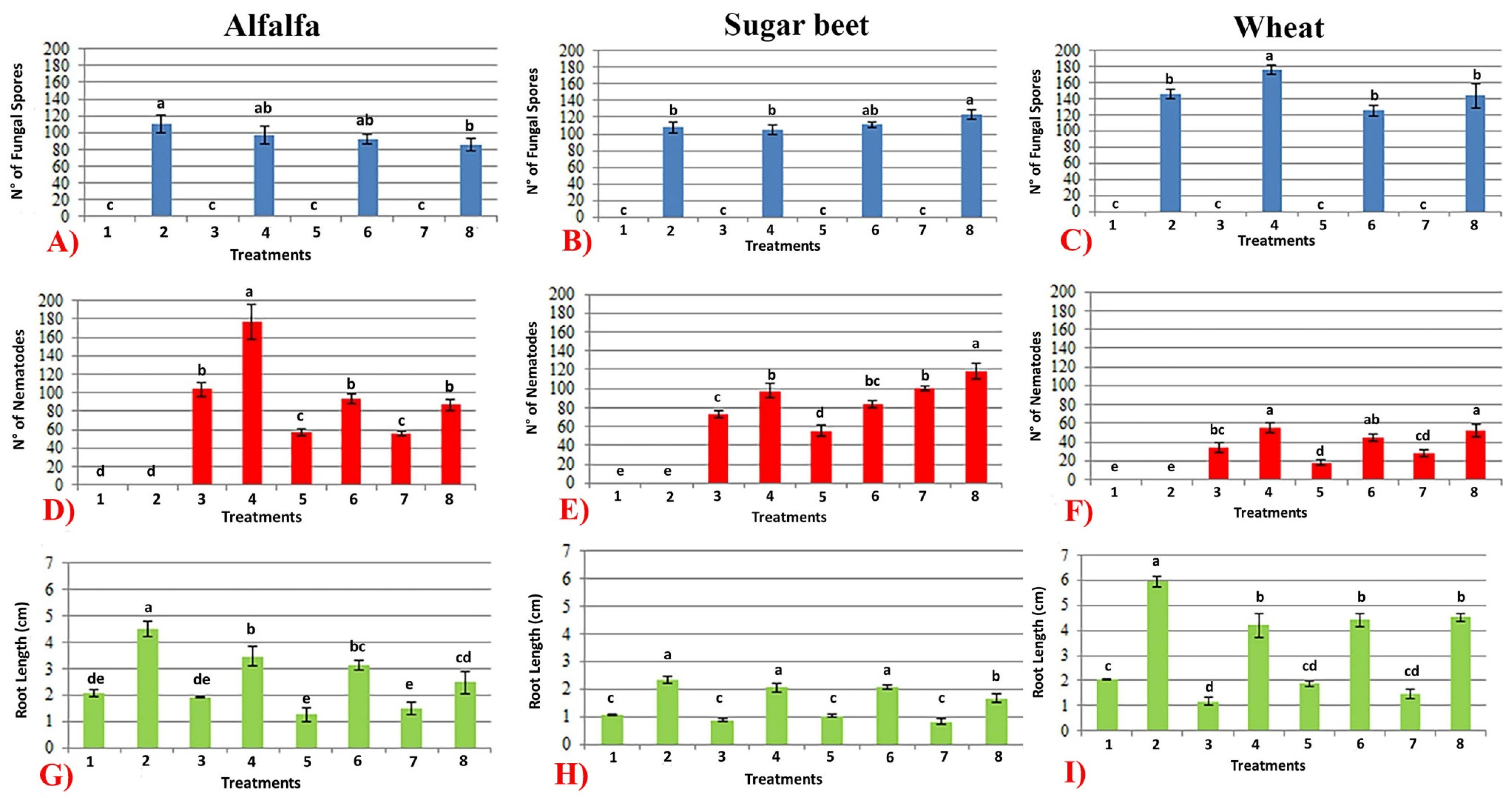 Diversity 14 00898 g005 Diversity 14 00898 g005