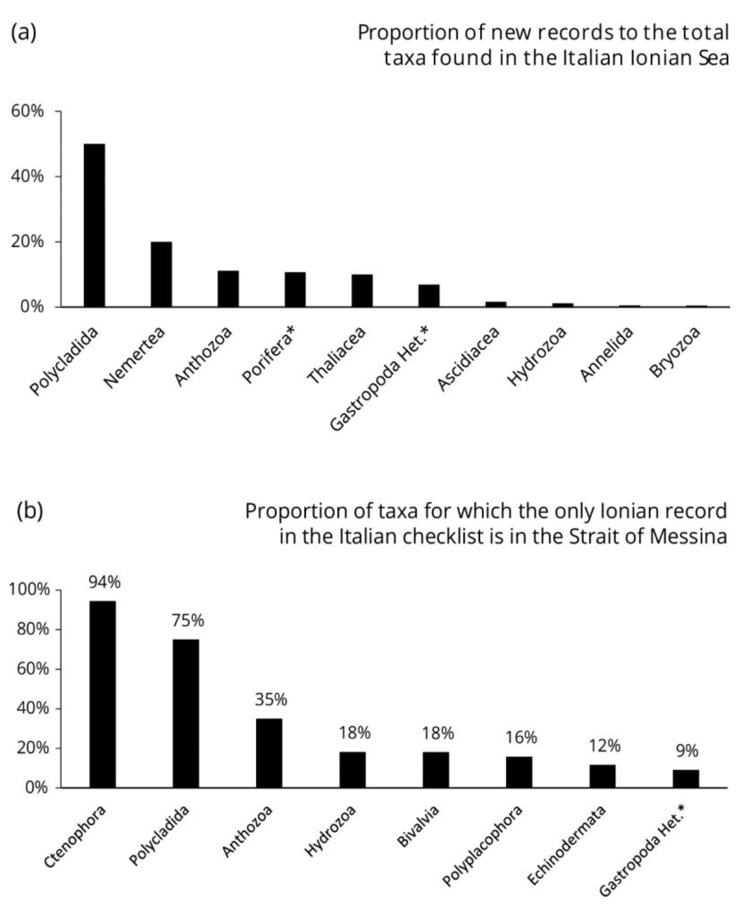 Diversity 14 00904 g006