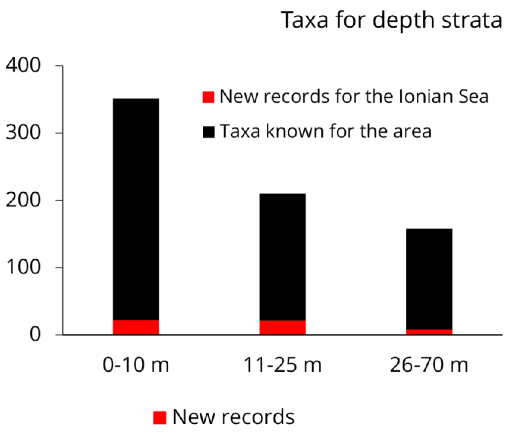 Diversity 14 00904 g007