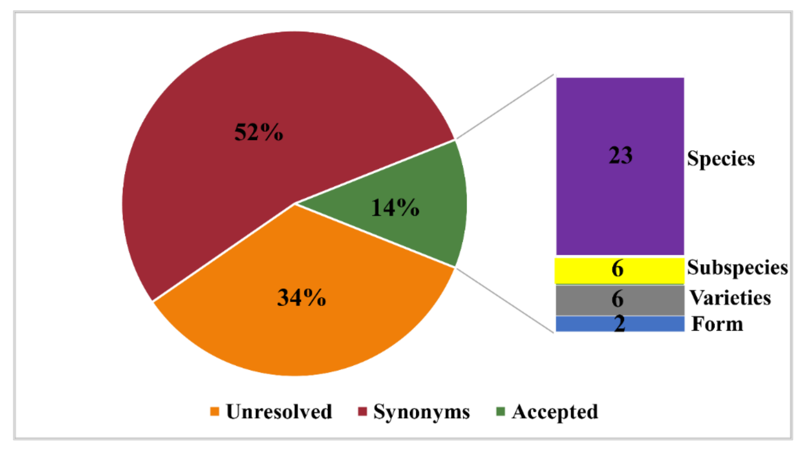Diversity 14 00906 g002