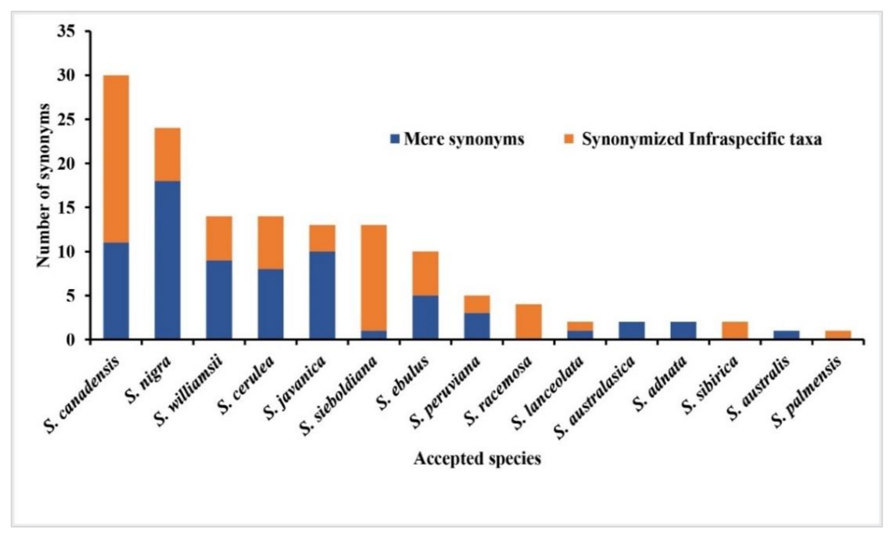 Diversity 14 00906 g005