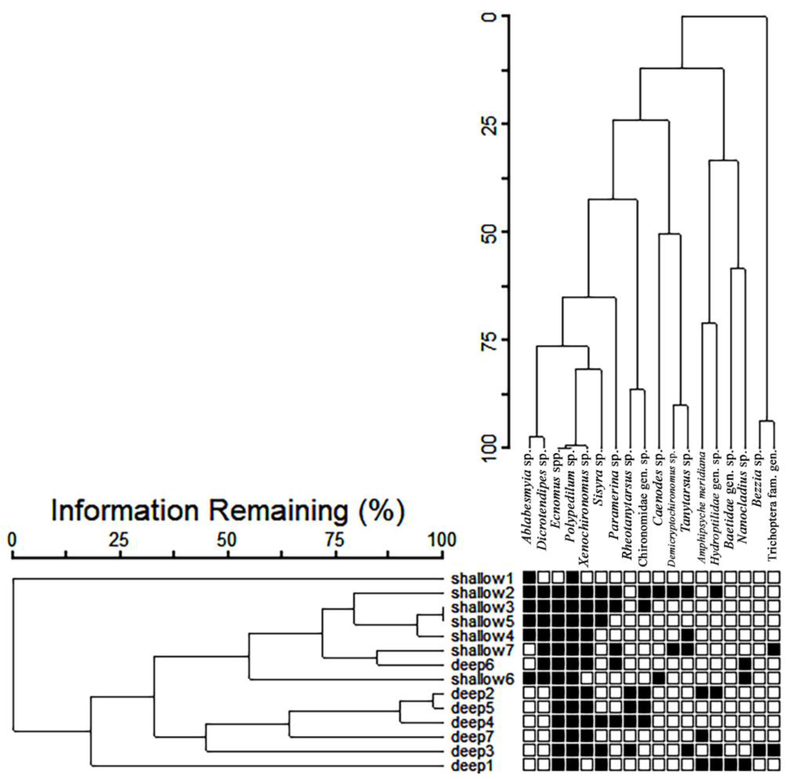 Diversity 14 00911 g007