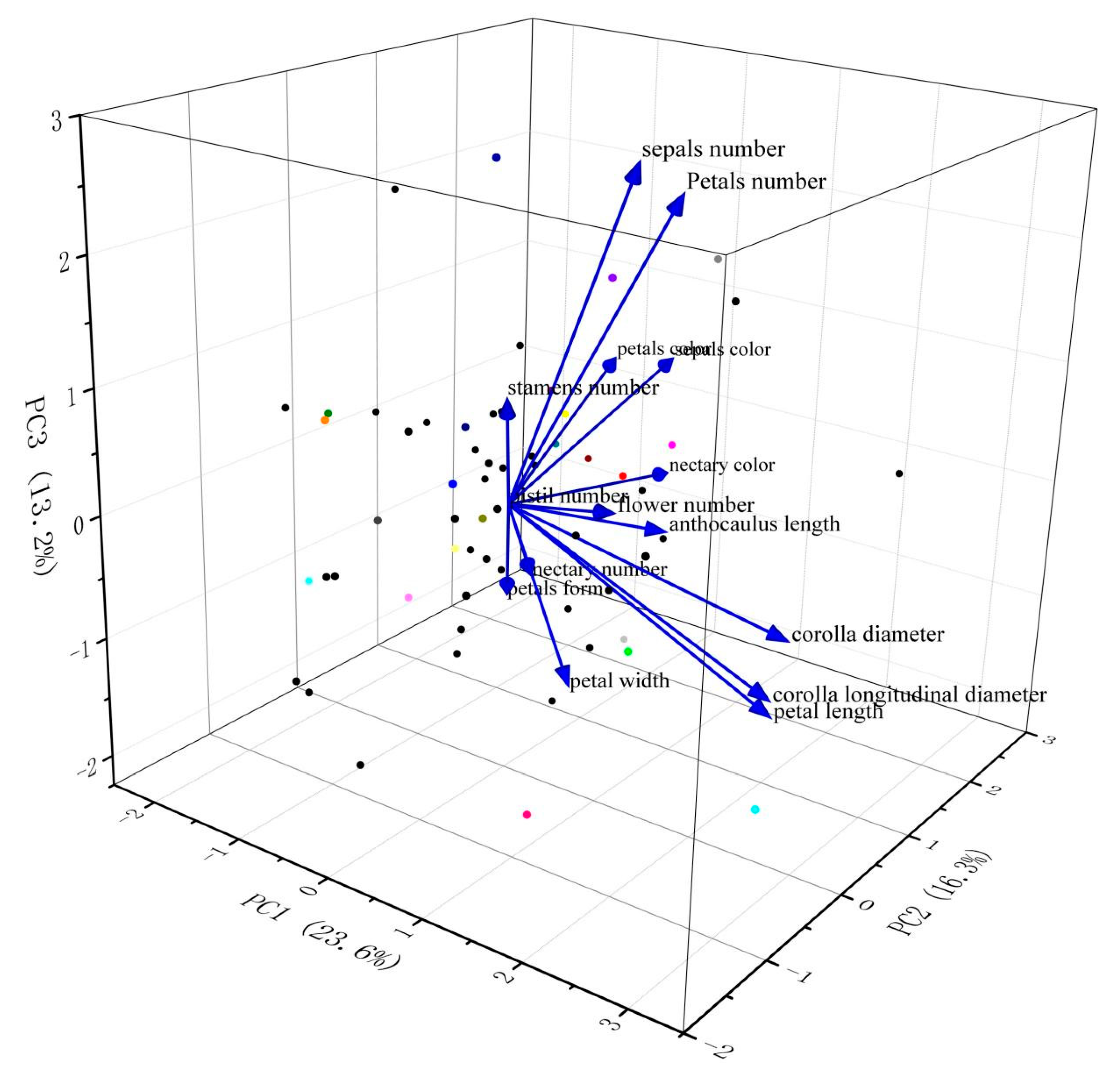 Diversity 14 00913 g001 Diversity 14 00913 g001