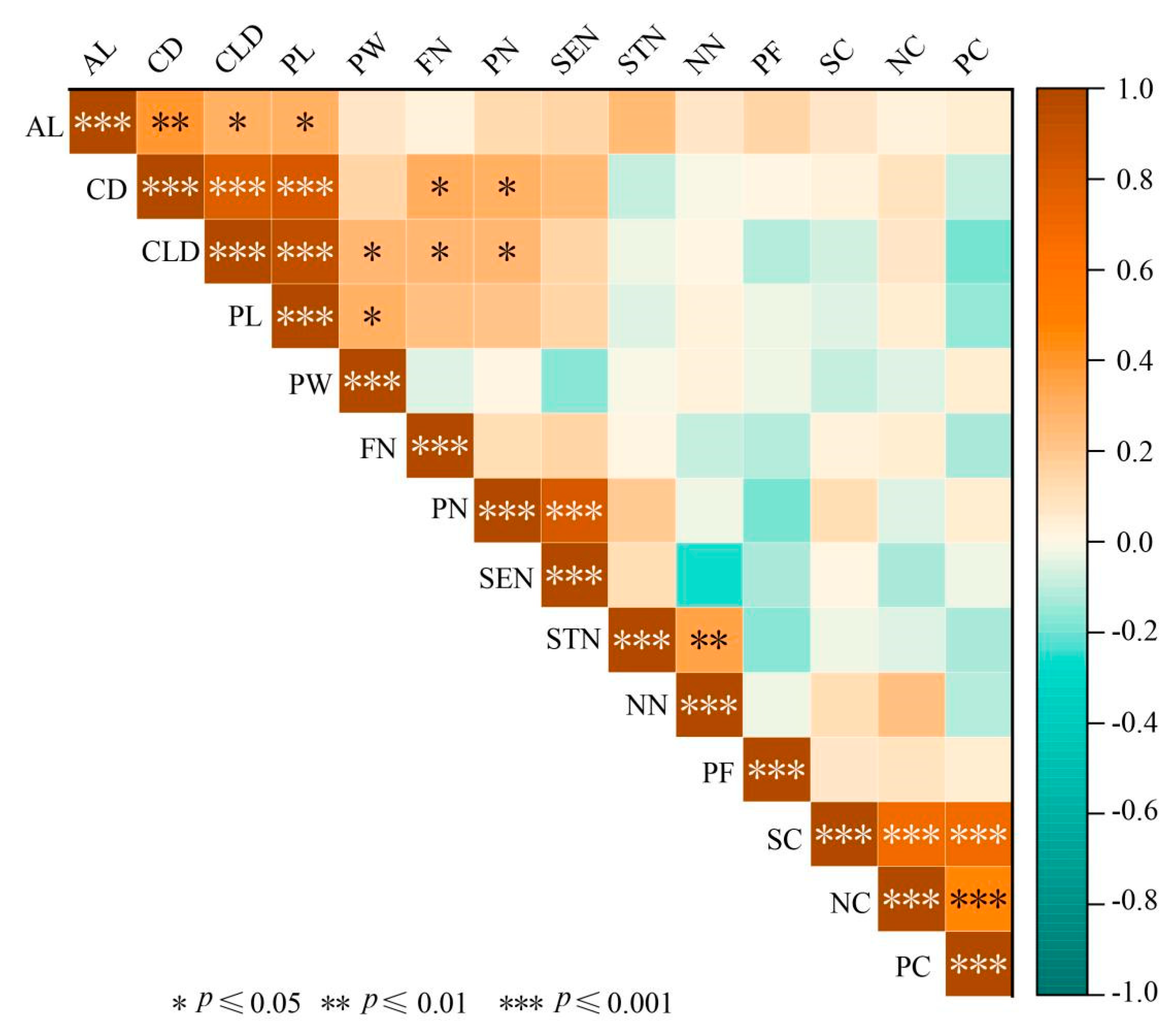 Diversity 14 00913 g002 Diversity 14 00913 g002