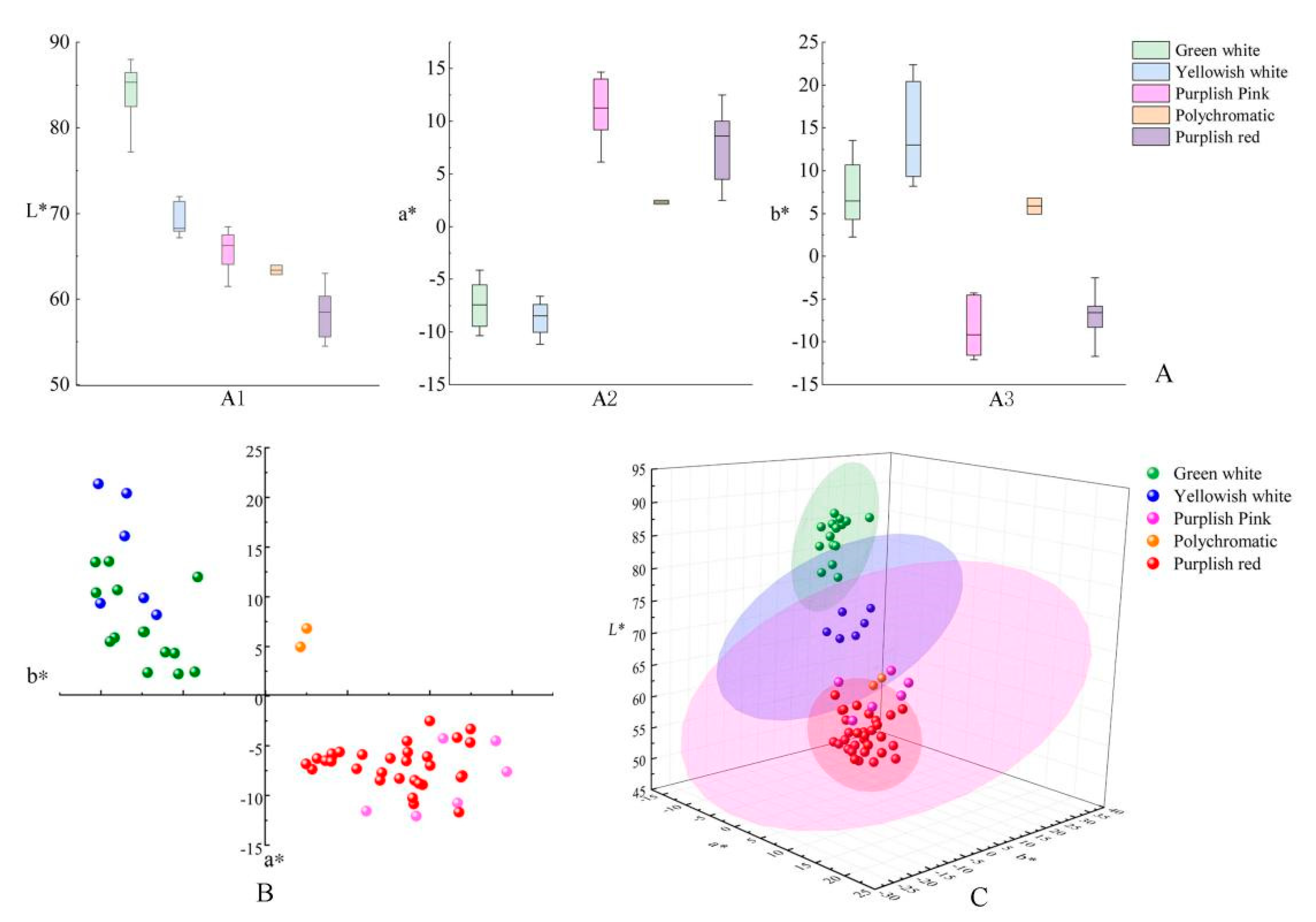Diversity 14 00913 g004 Diversity 14 00913 g004
