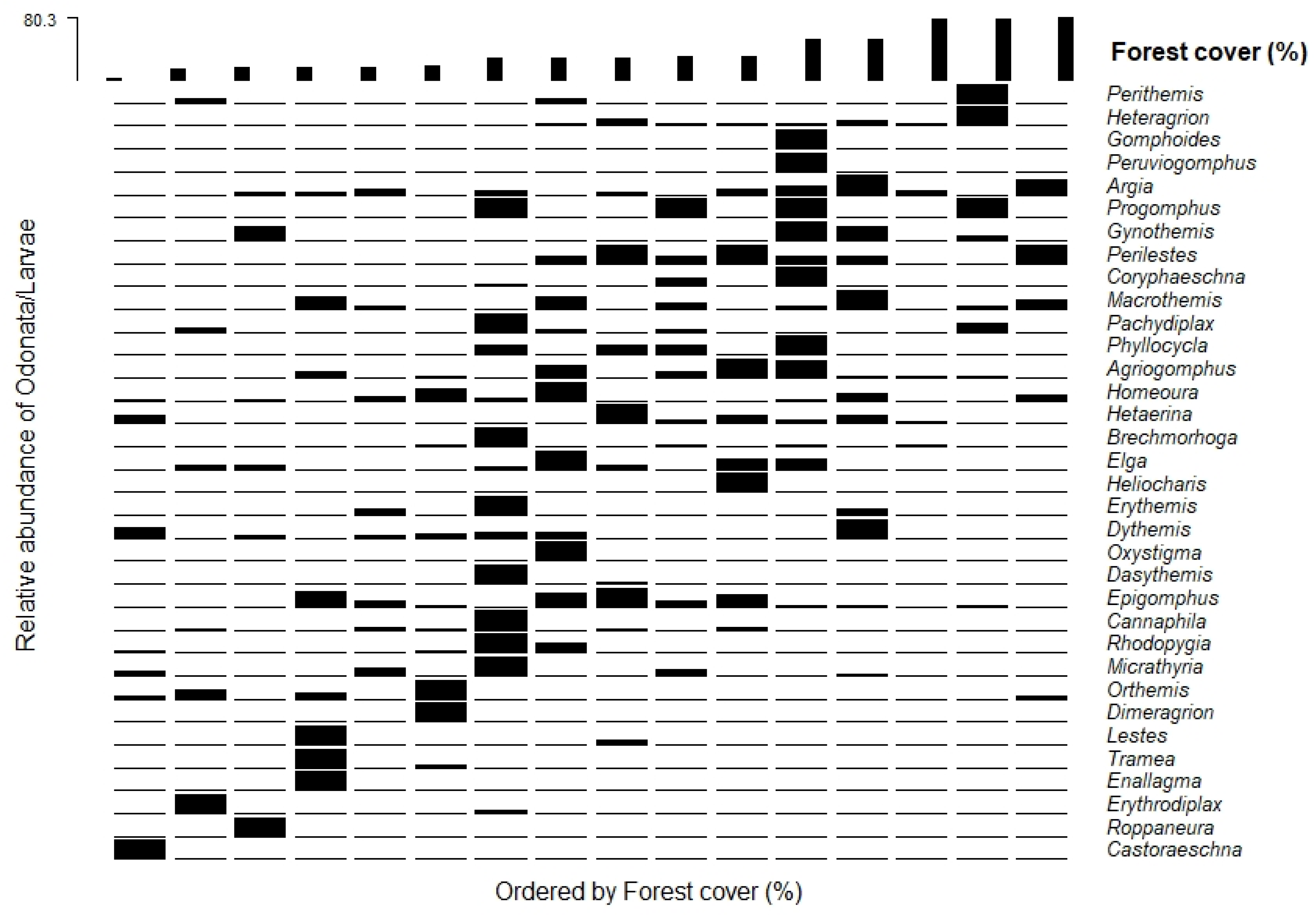 Diversity 14 00919 g003