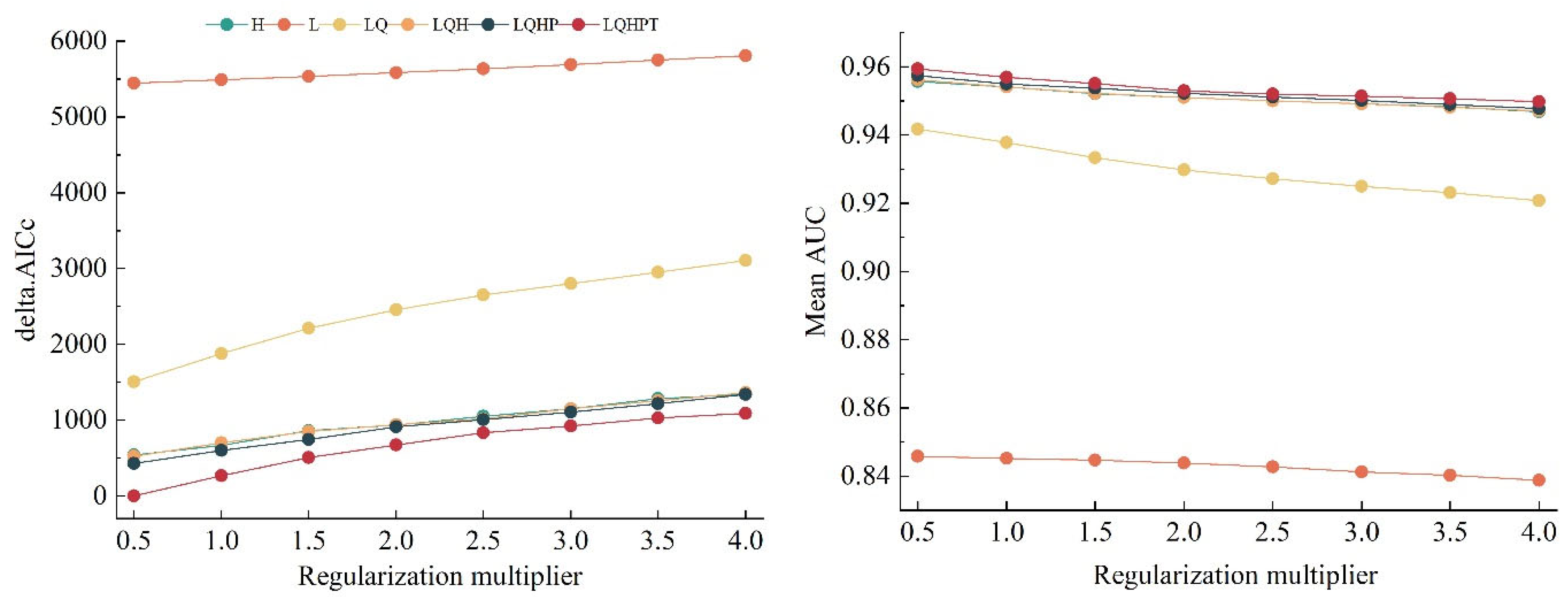 Diversity 14 00921 g002