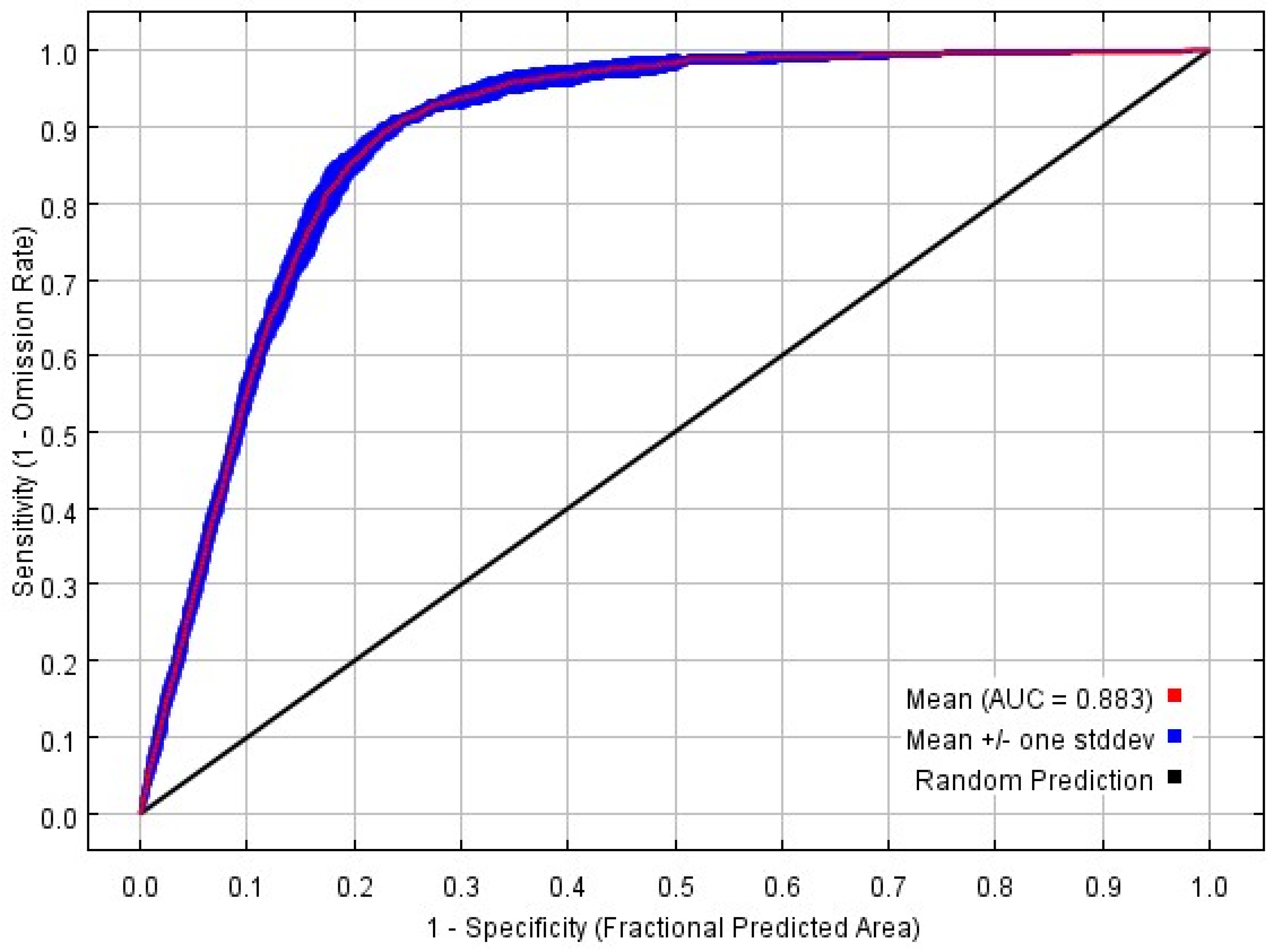 Diversity 14 00921 g003