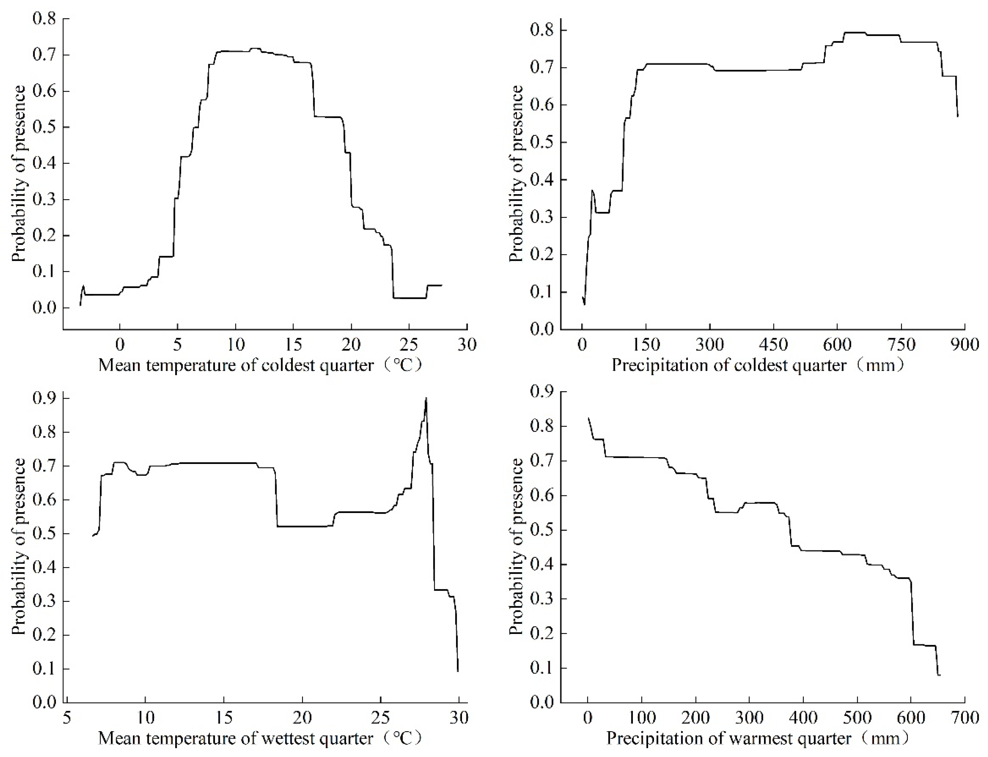 Diversity 14 00921 g005