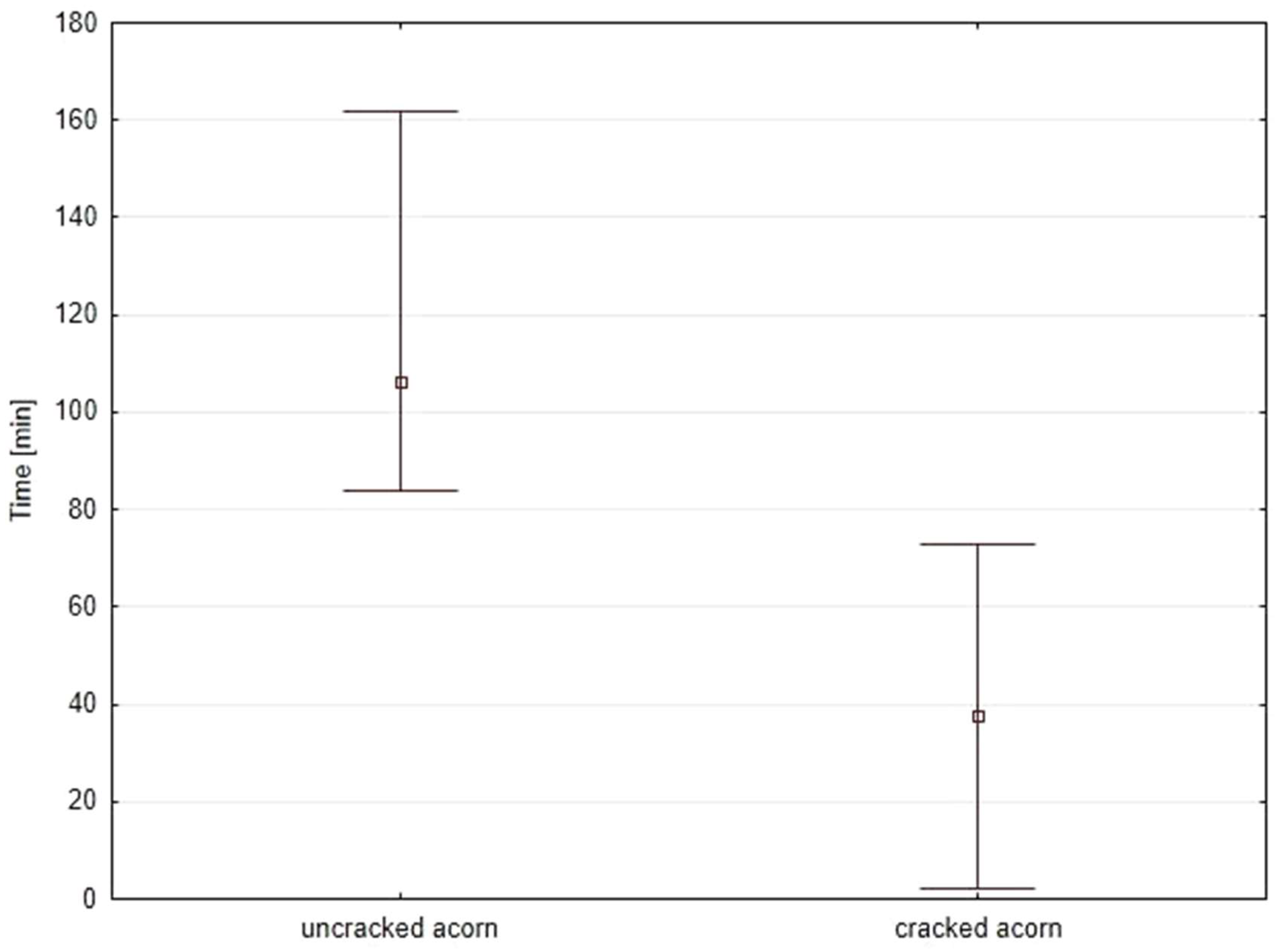 Diversity 14 00922 g005