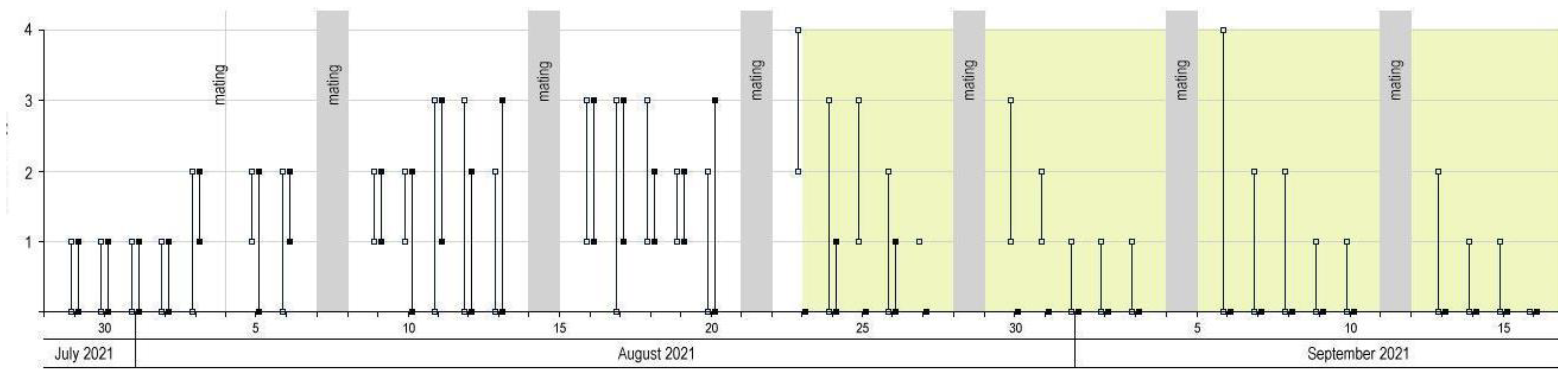 Diversity 14 00922 g006