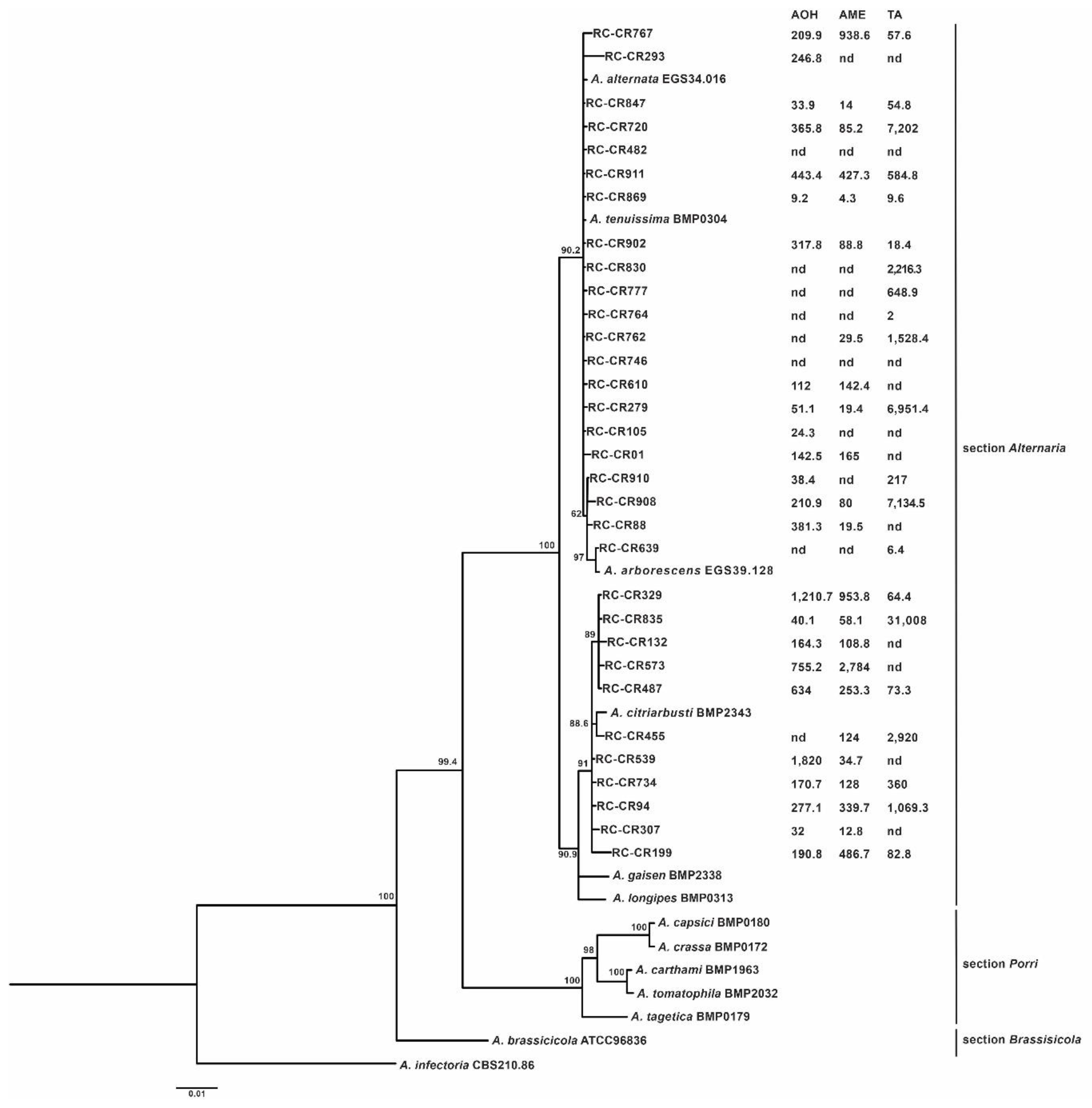 Diversity 14 00924 g001